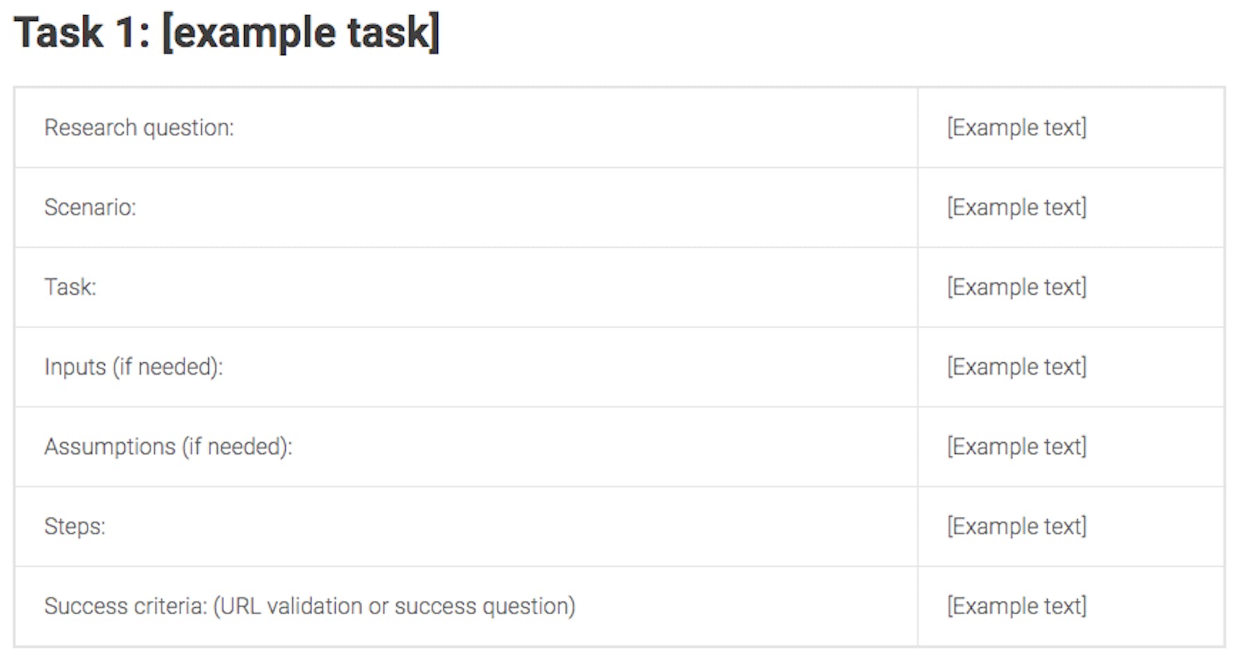 A simple template for writing usability tasks  UserZoom