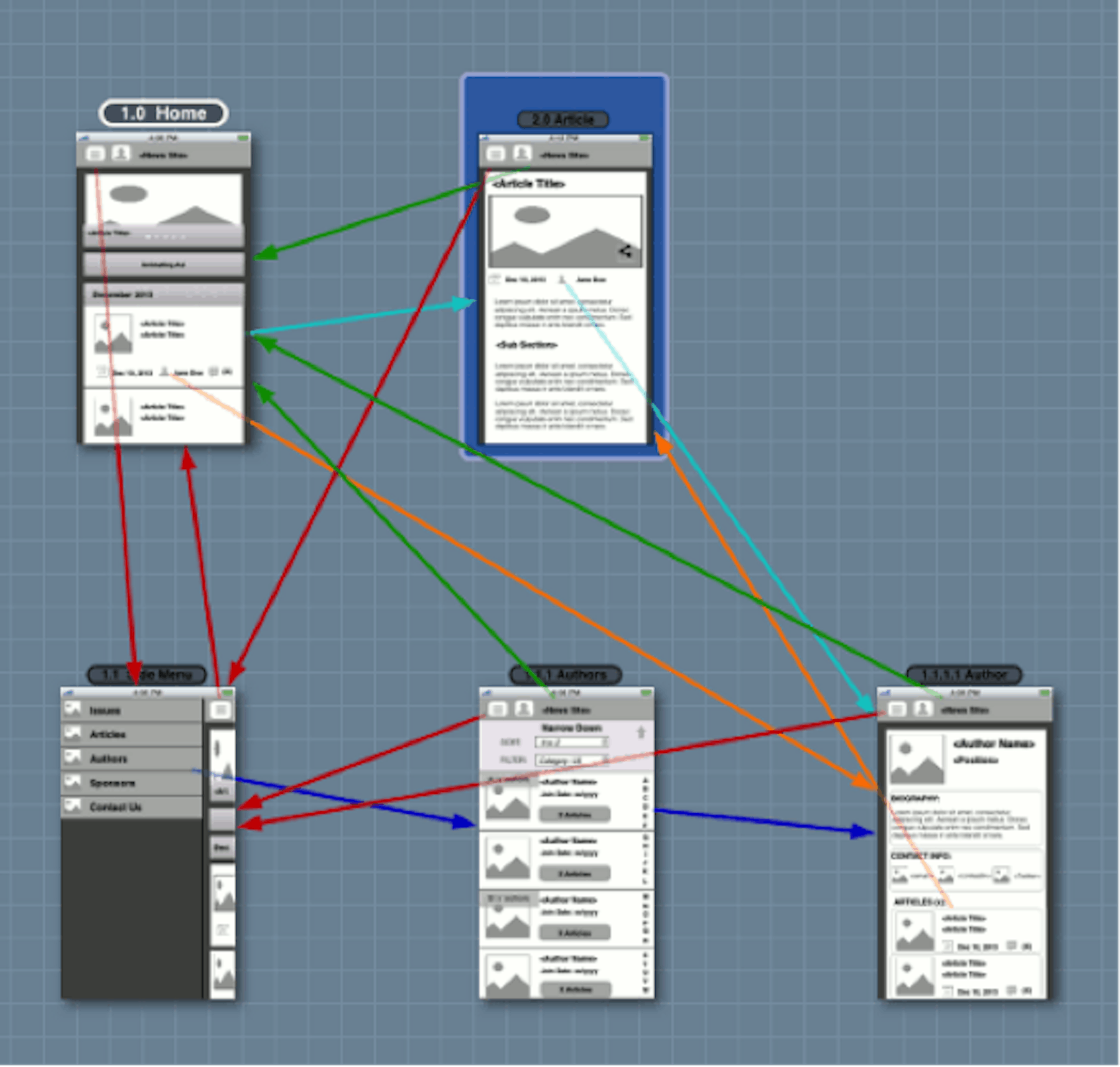 UX prototyping tools