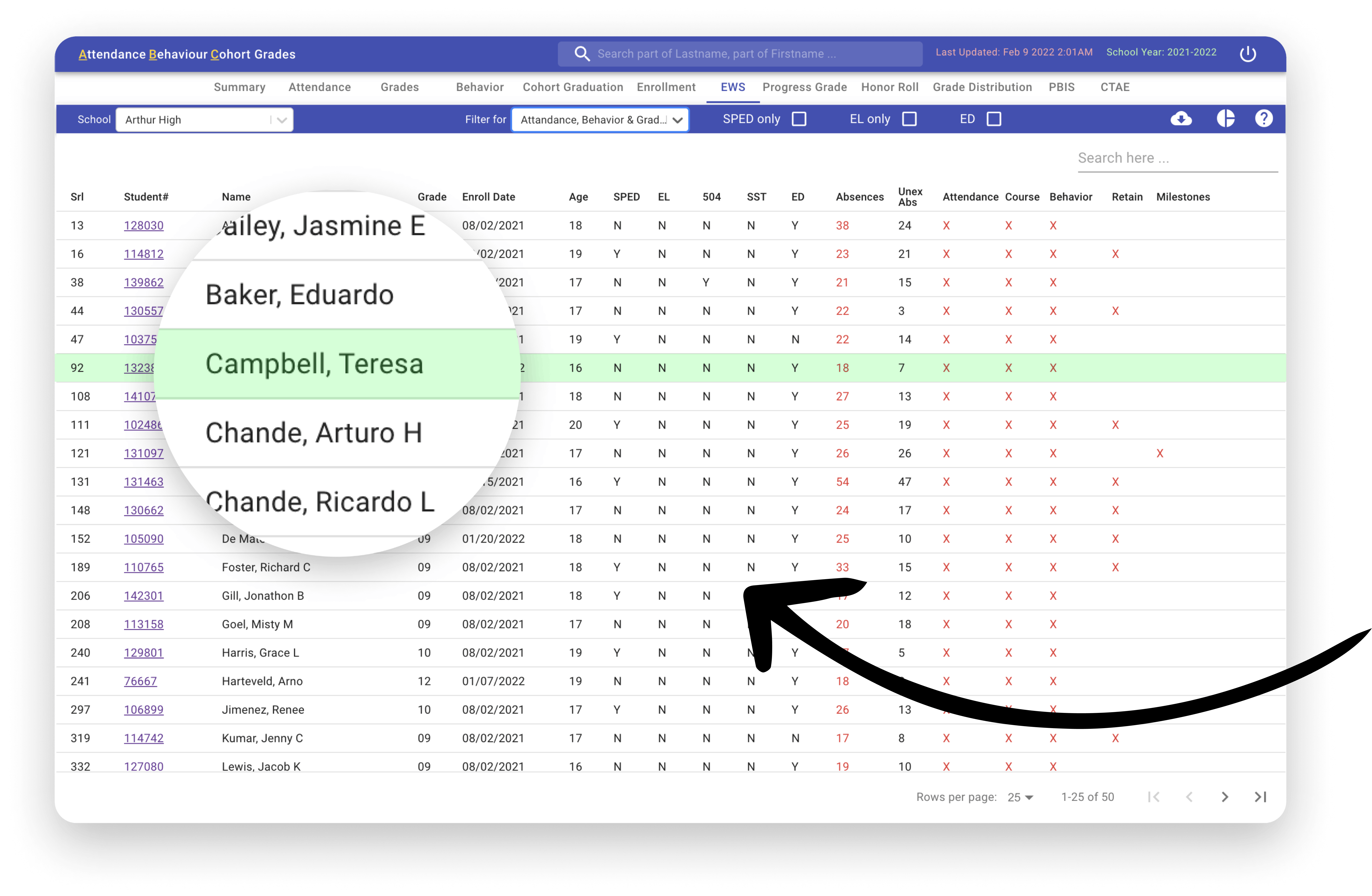 Attendance Behaviour Cohort Grades