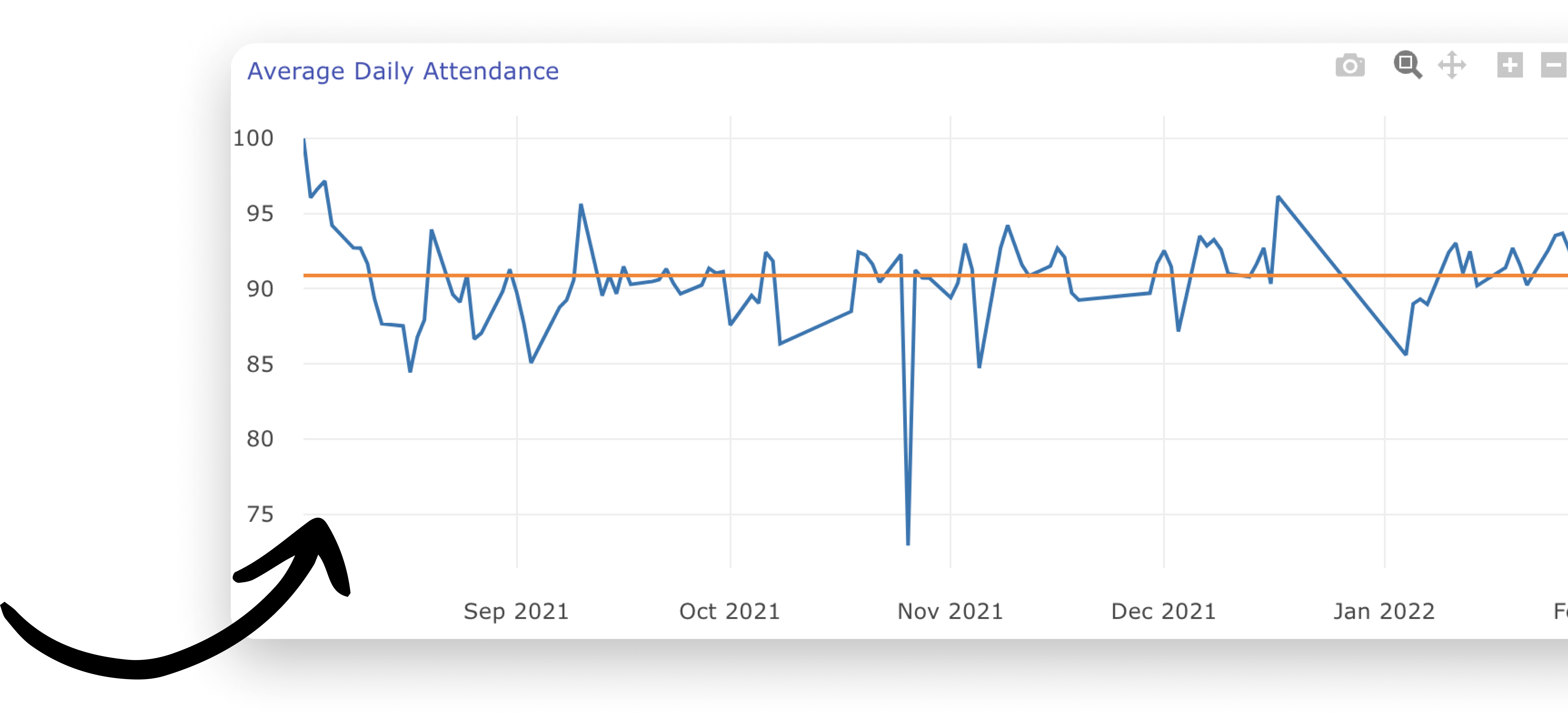 Average Daily Attendance