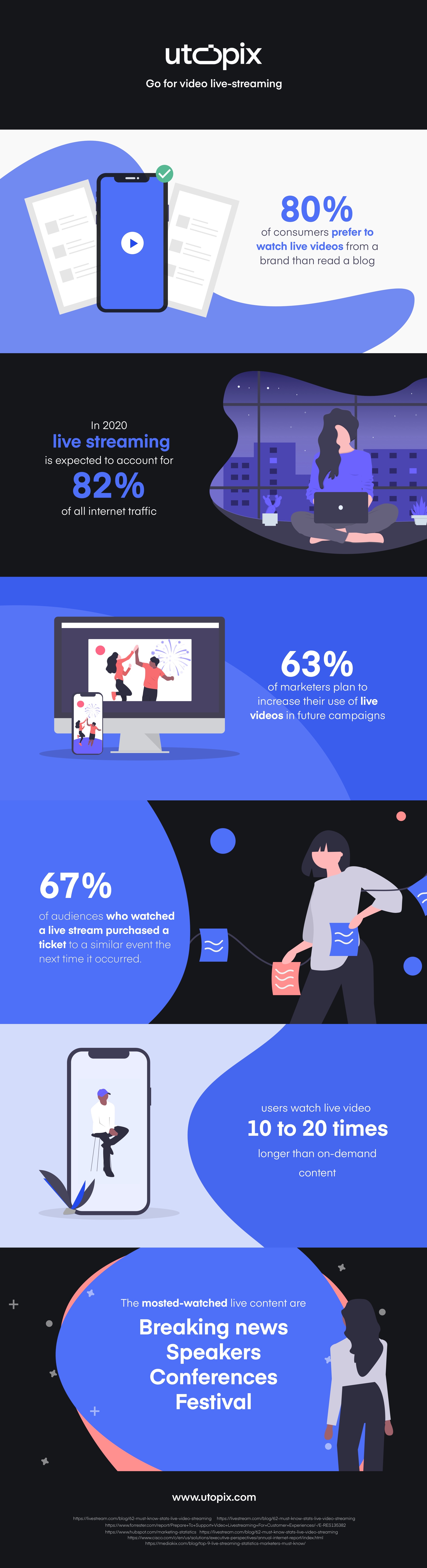 Infographics the success of live streaming