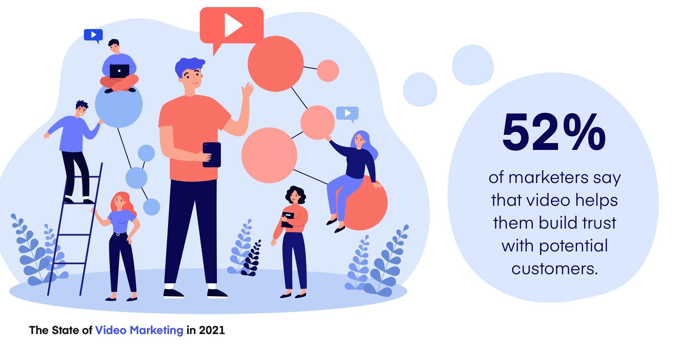 video marketing, video entreprise