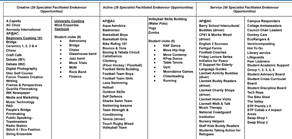 UWC Atlantic CAS Programme
