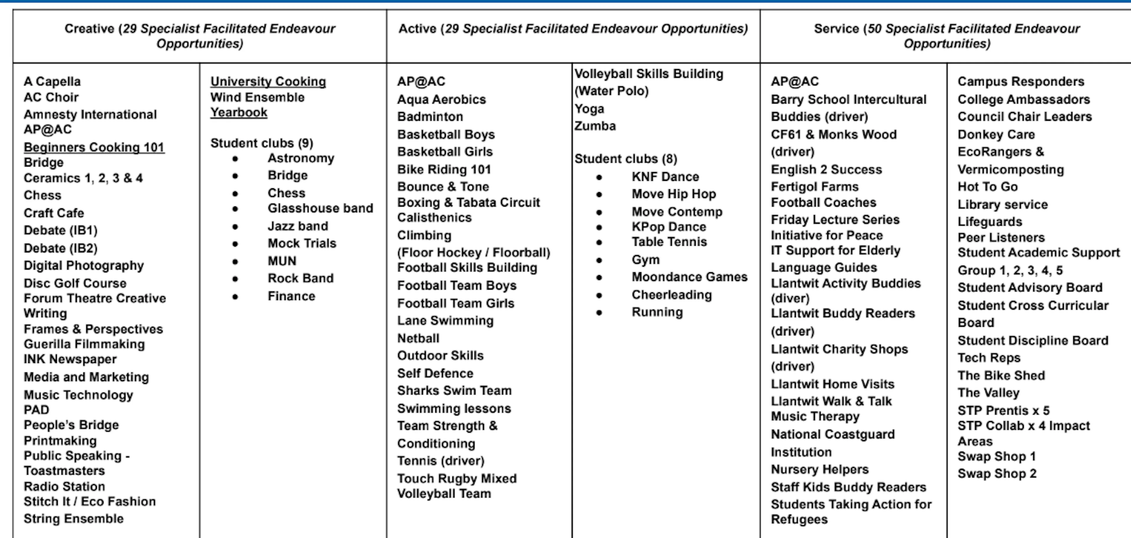 UWC Atlantic CAS Programme