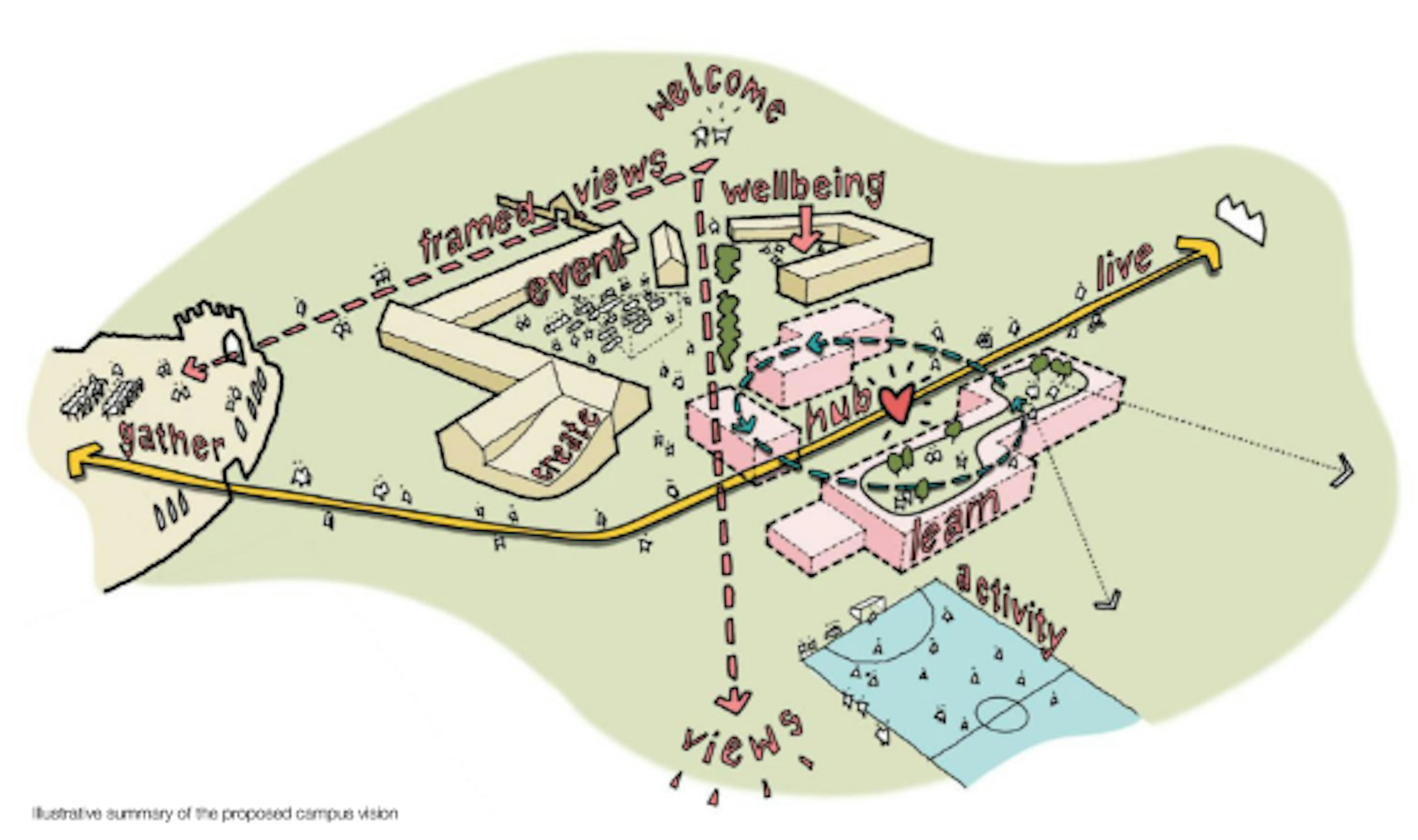 UWC Atlantic new campus architect drawing