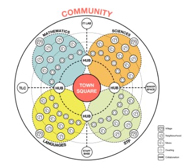 UWC Atlantic new campus community overview