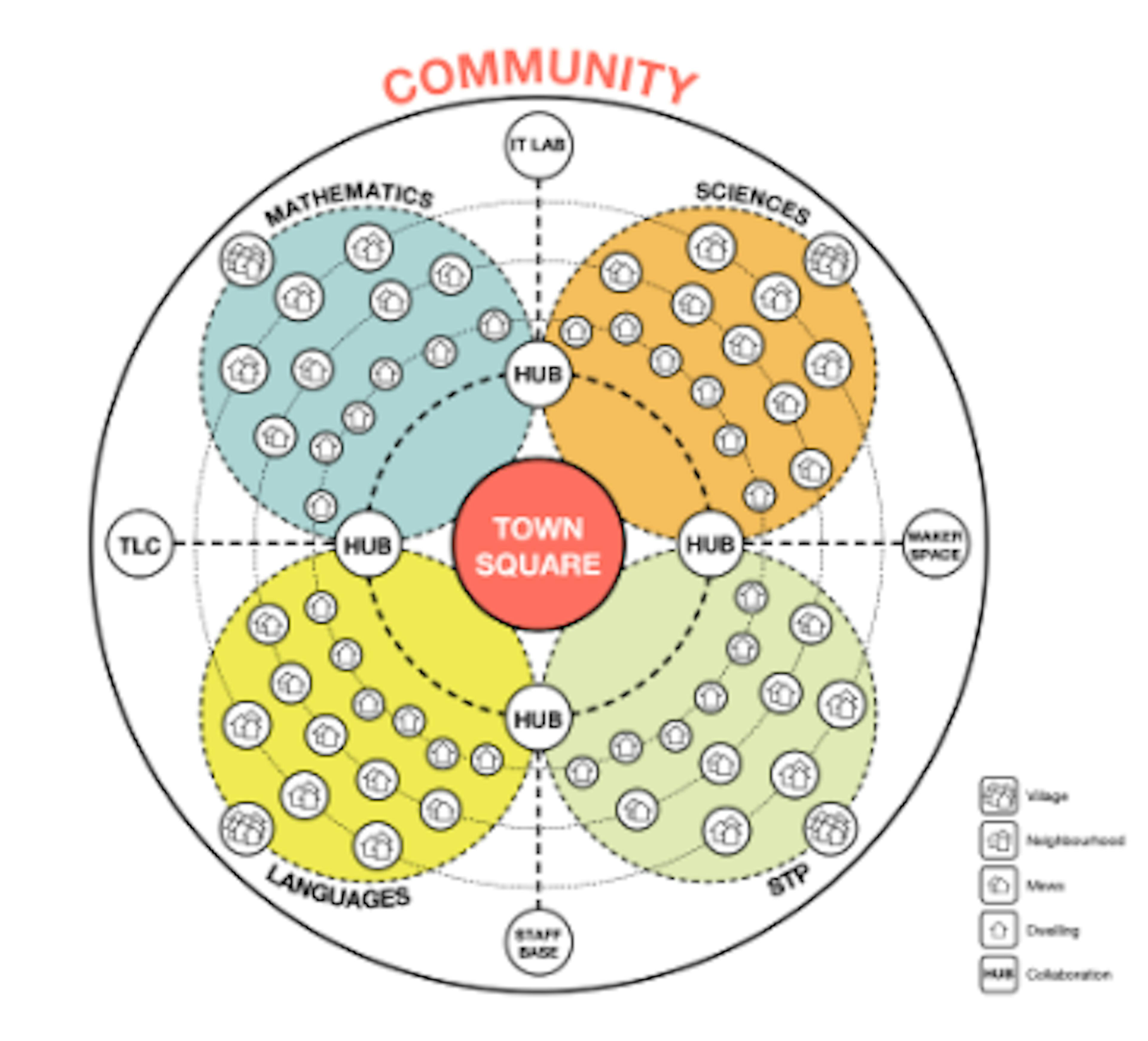 UWC Atlantic new campus community overview