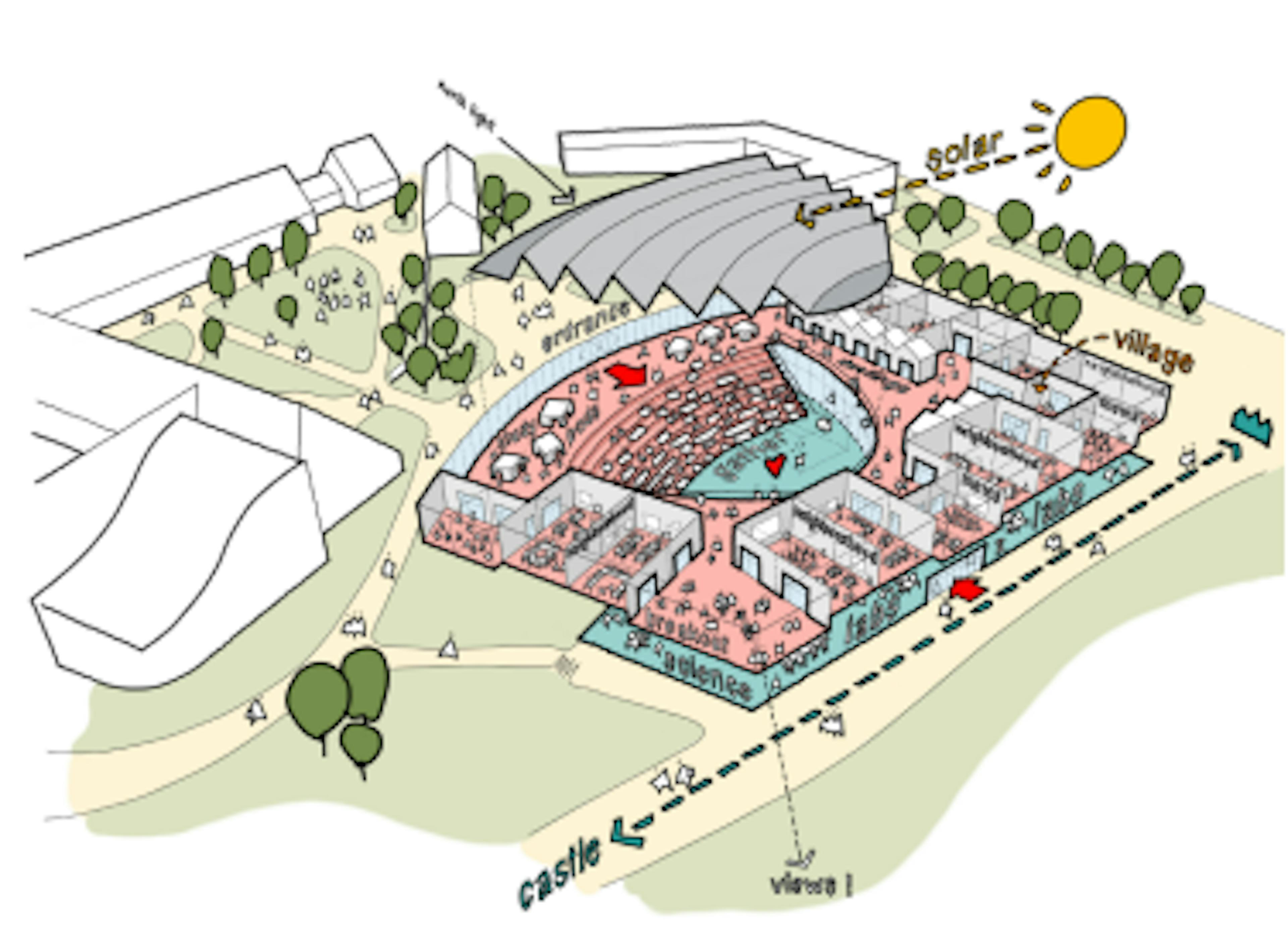 UWC Atlantic new campus architect drawing