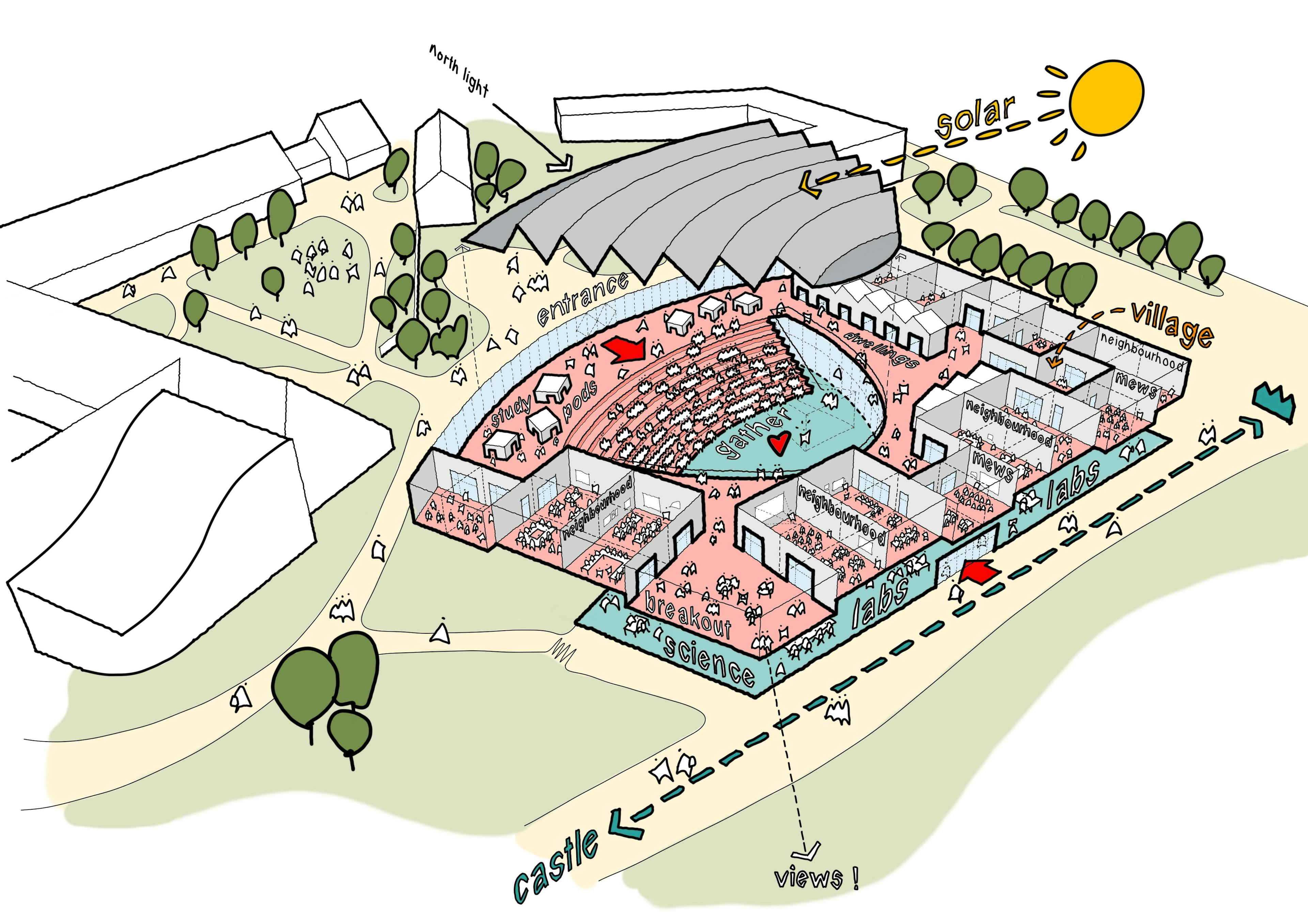 Artists impression of Education Hub