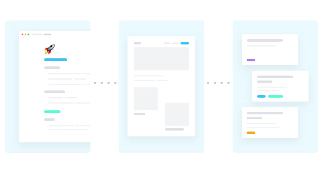 Notre processus de travail : récolte des besoins, leur mise en place en wireframes et la génération d'user stories et d'un backlog