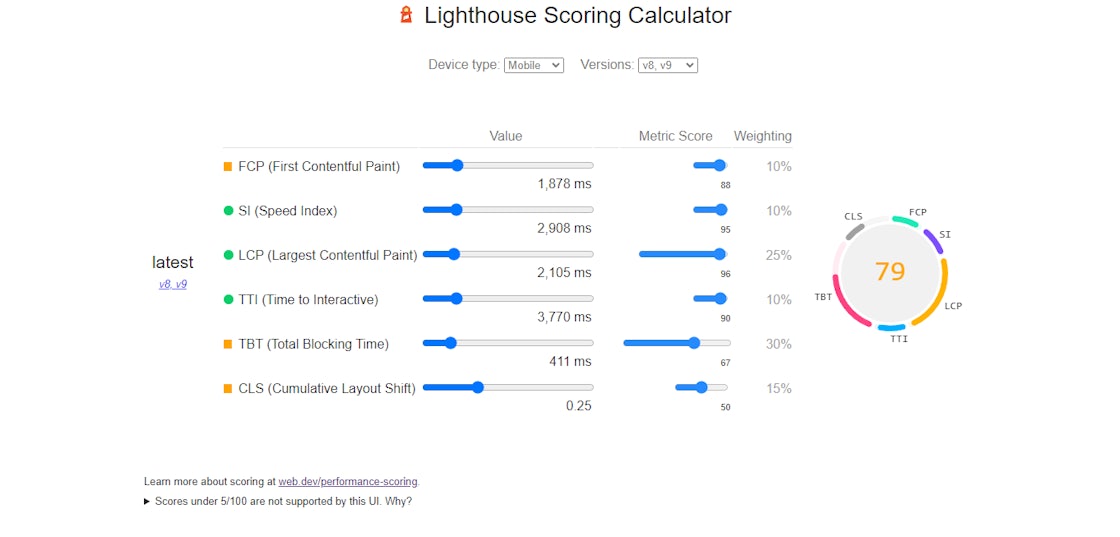 Screenshot of Google Lighthouse scoring calculator for Skyward's website.