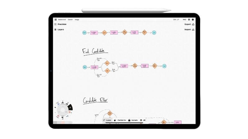 User journey sketch - Silo user flows - Skyward Digital