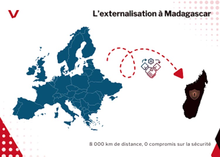 Externalisation à Madagascar : La sécurité sans compromis