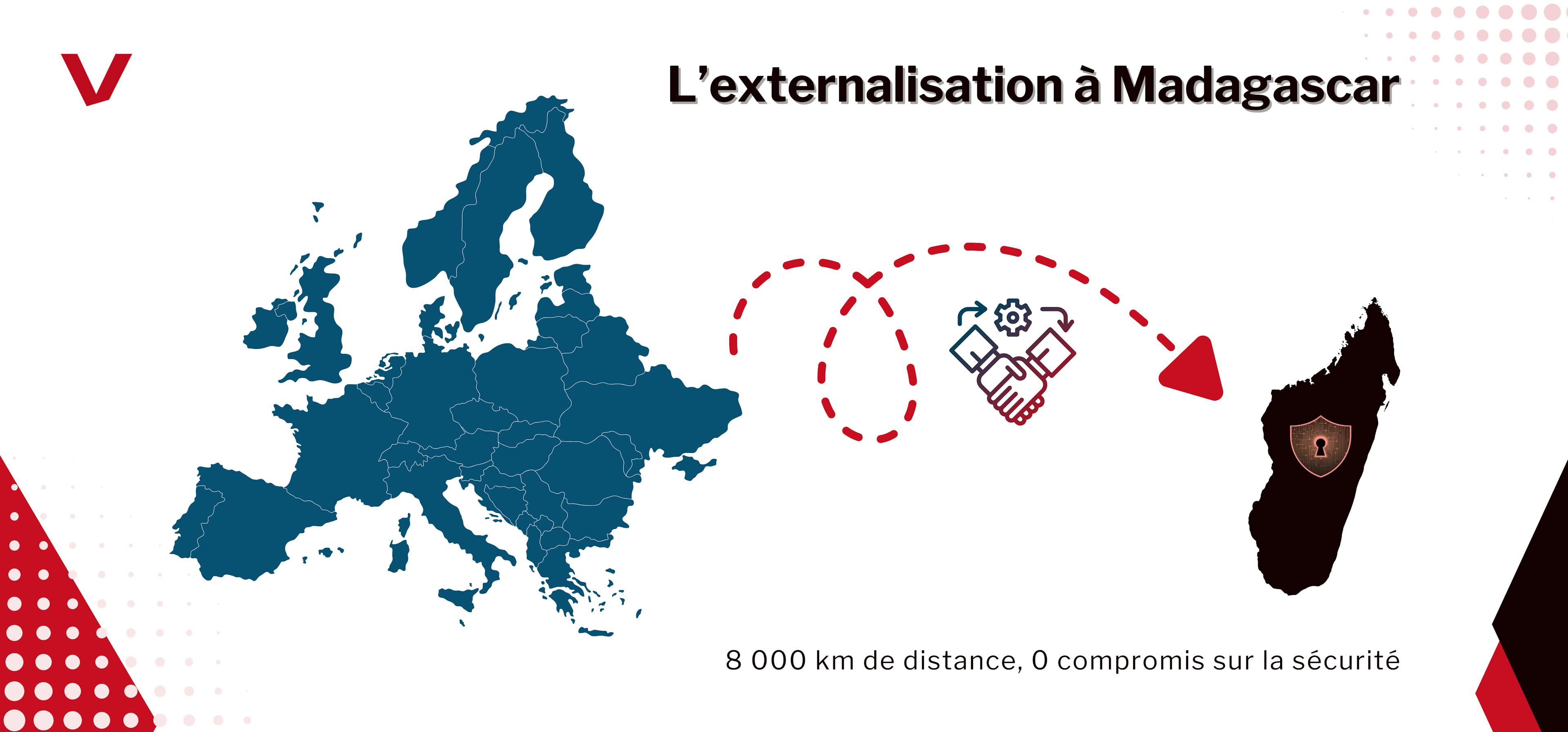 Externalisation à Madagascar : La sécurité sans compromis