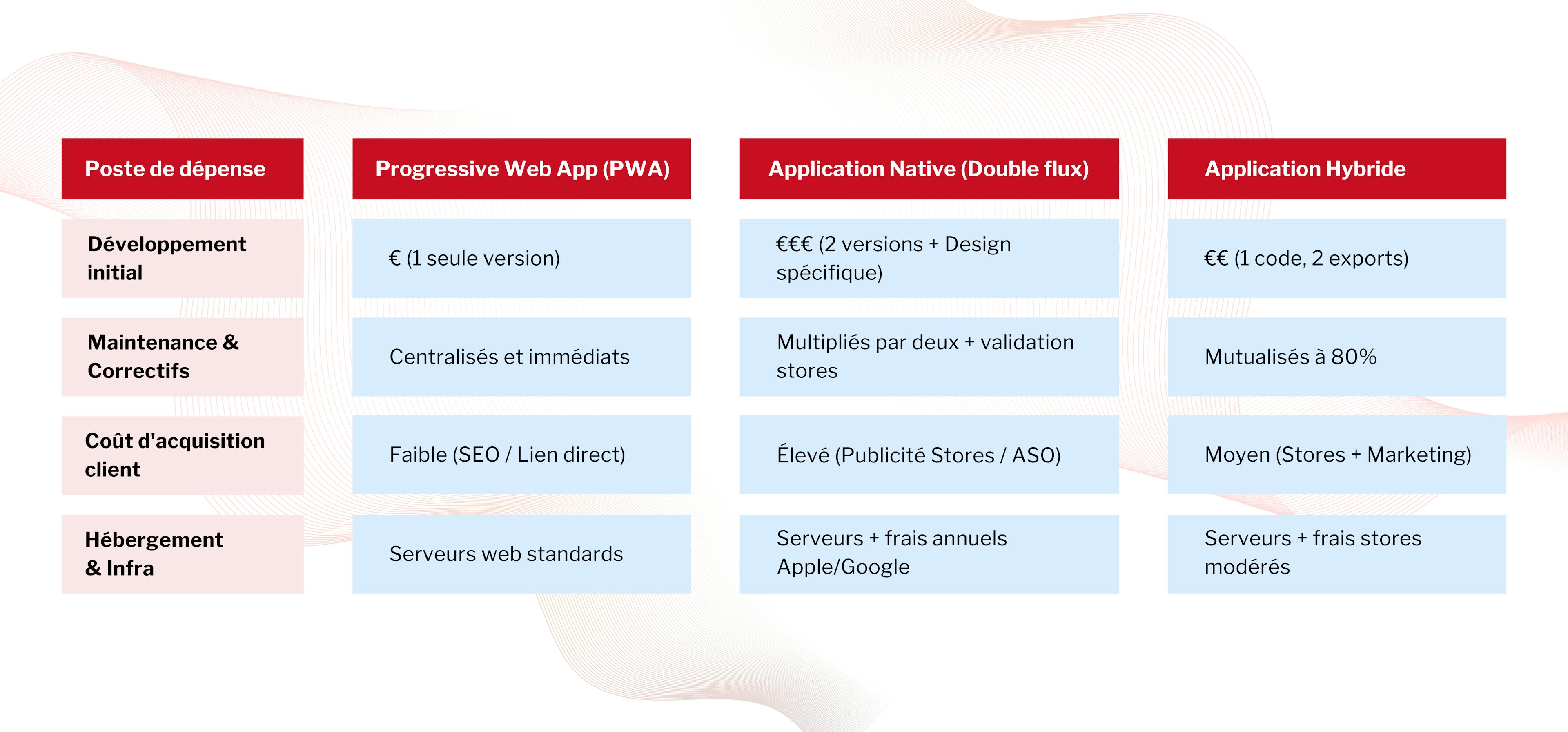 Analyse comparative des coûts  Le duel des budgets