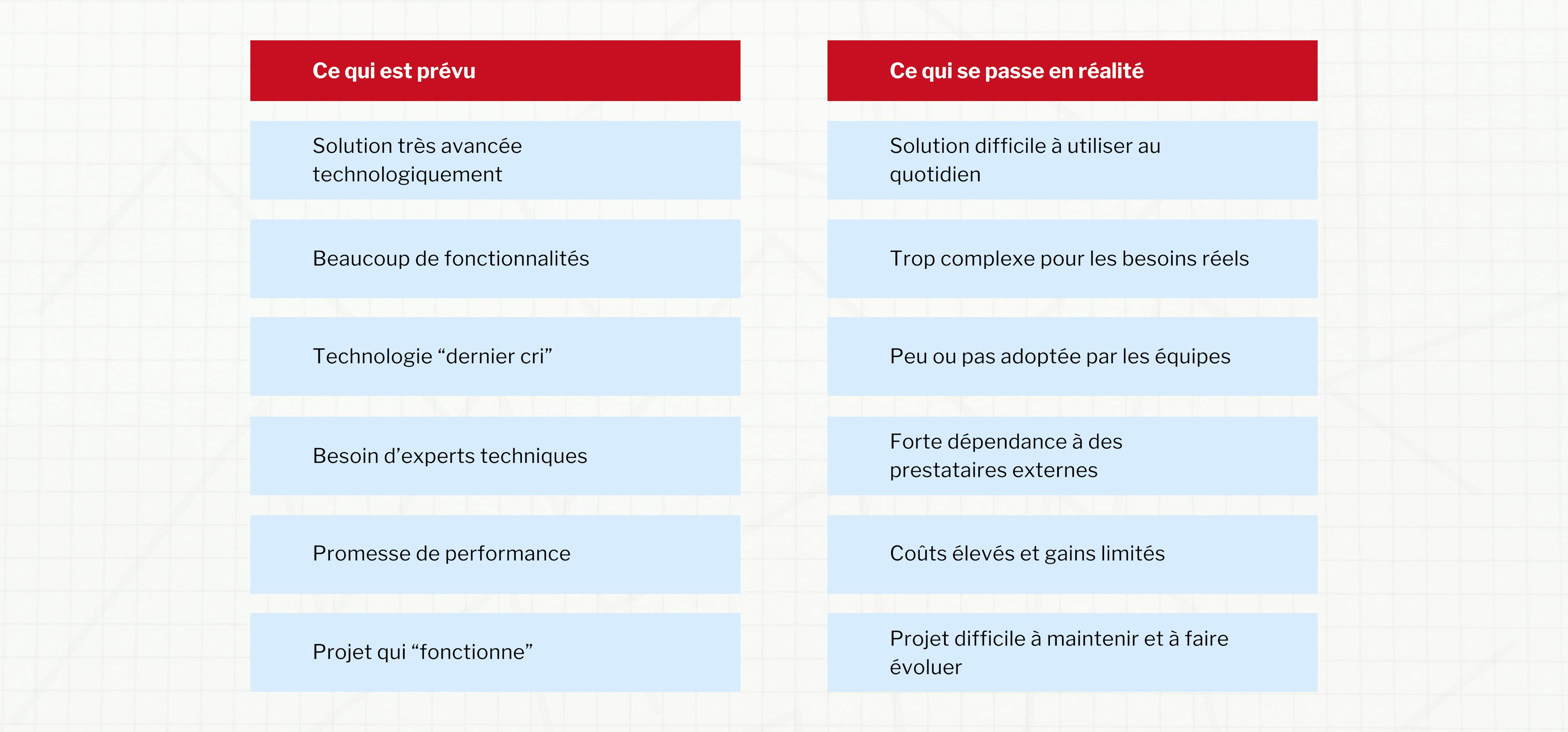 Solution techniquement