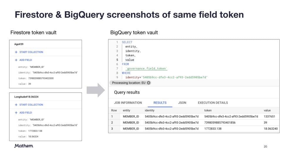 Example of Firestore vs BigQuery token.