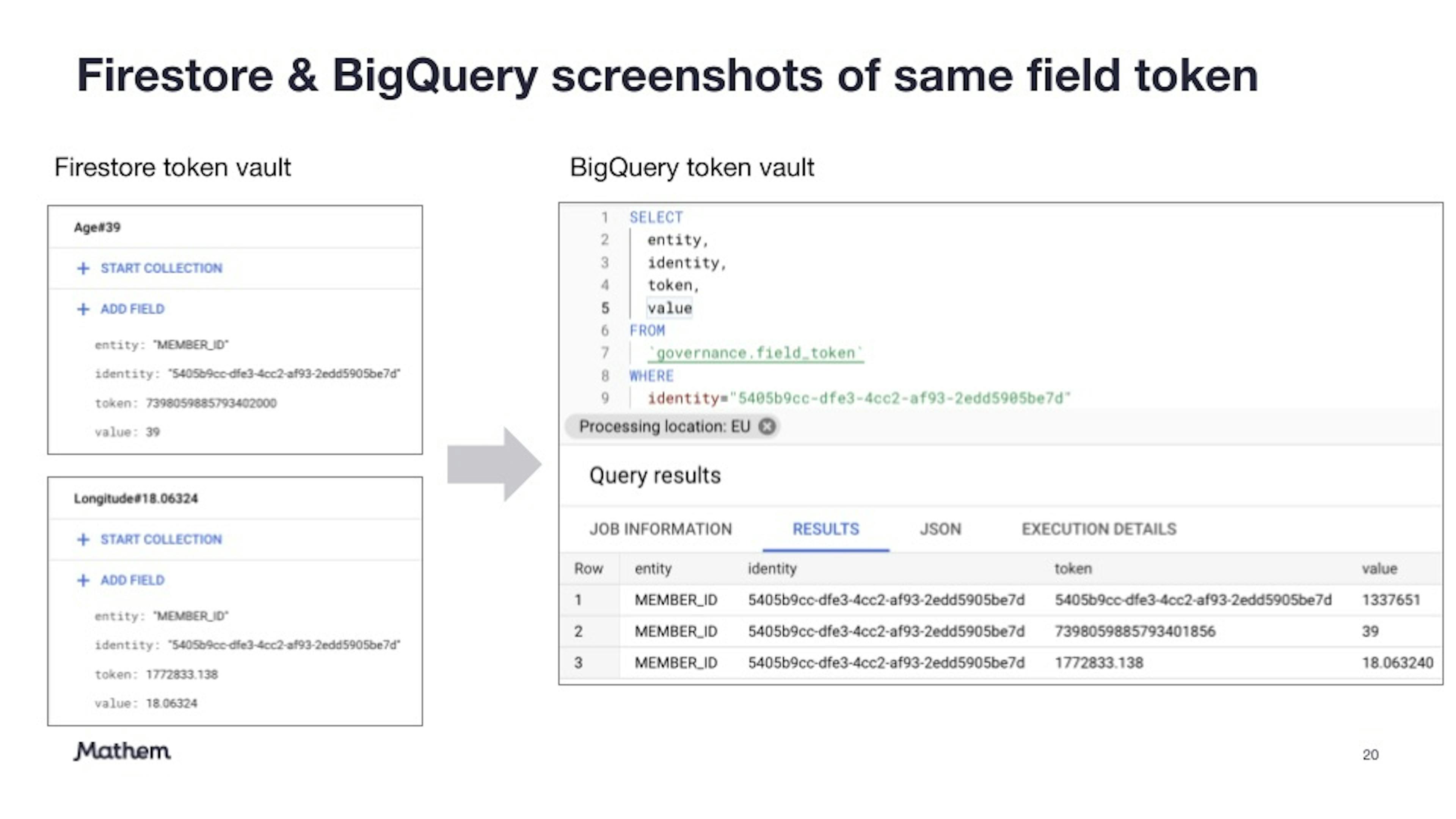 Example of Firestore vs BigQuery token.