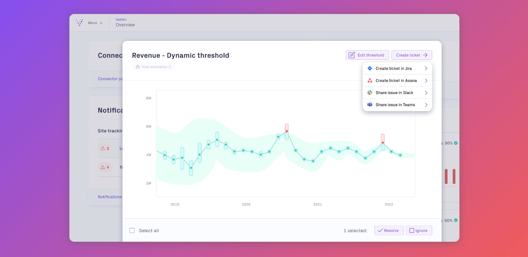 Validio lets users create tickets in their issue management tool and provide feedback on the criticality of alerts to improve future accuracy.