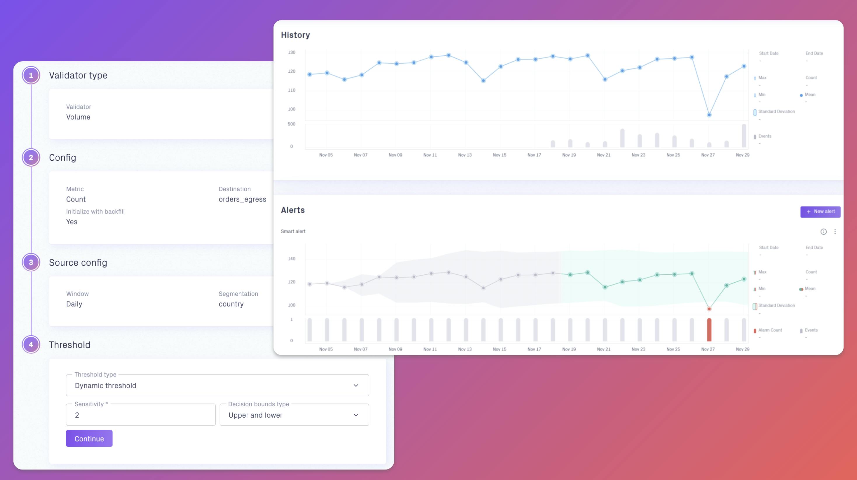 To the left: Julia configures the Volume Validator. To the right: Validio’s GUI displays the data volume over time and detects anomalies and trends/seasonal variations using Dynamic Thresholds that adapt as the data changes.