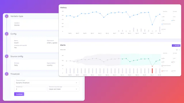 How to do Deep Data Observability in Snowflake