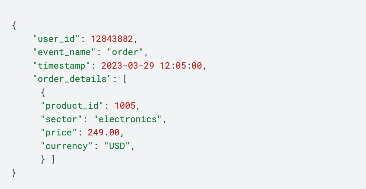 Customer engagement events are generated in Amplitude and sent in JSON format to Kinesis.