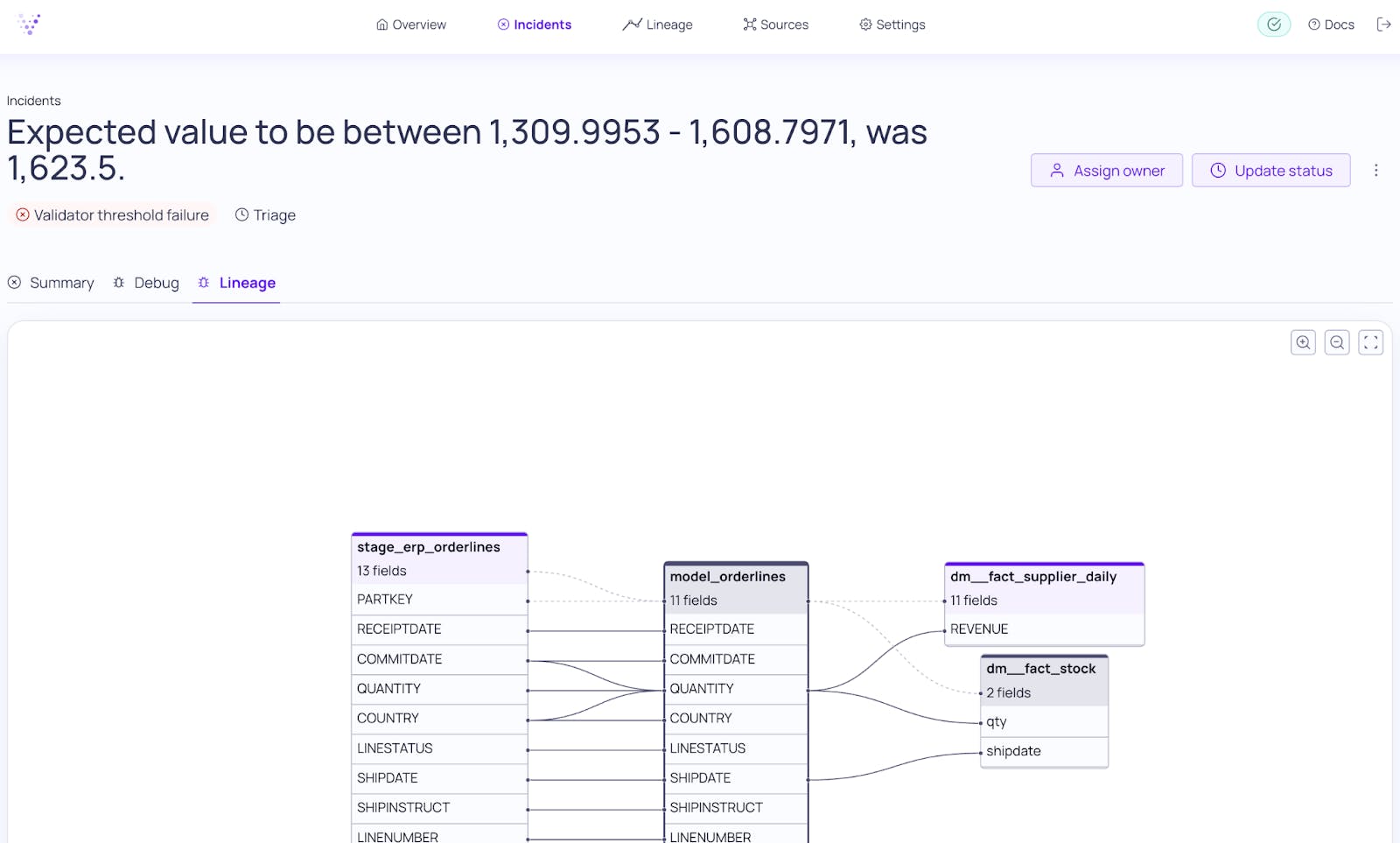 Screenshot of data lineage in action