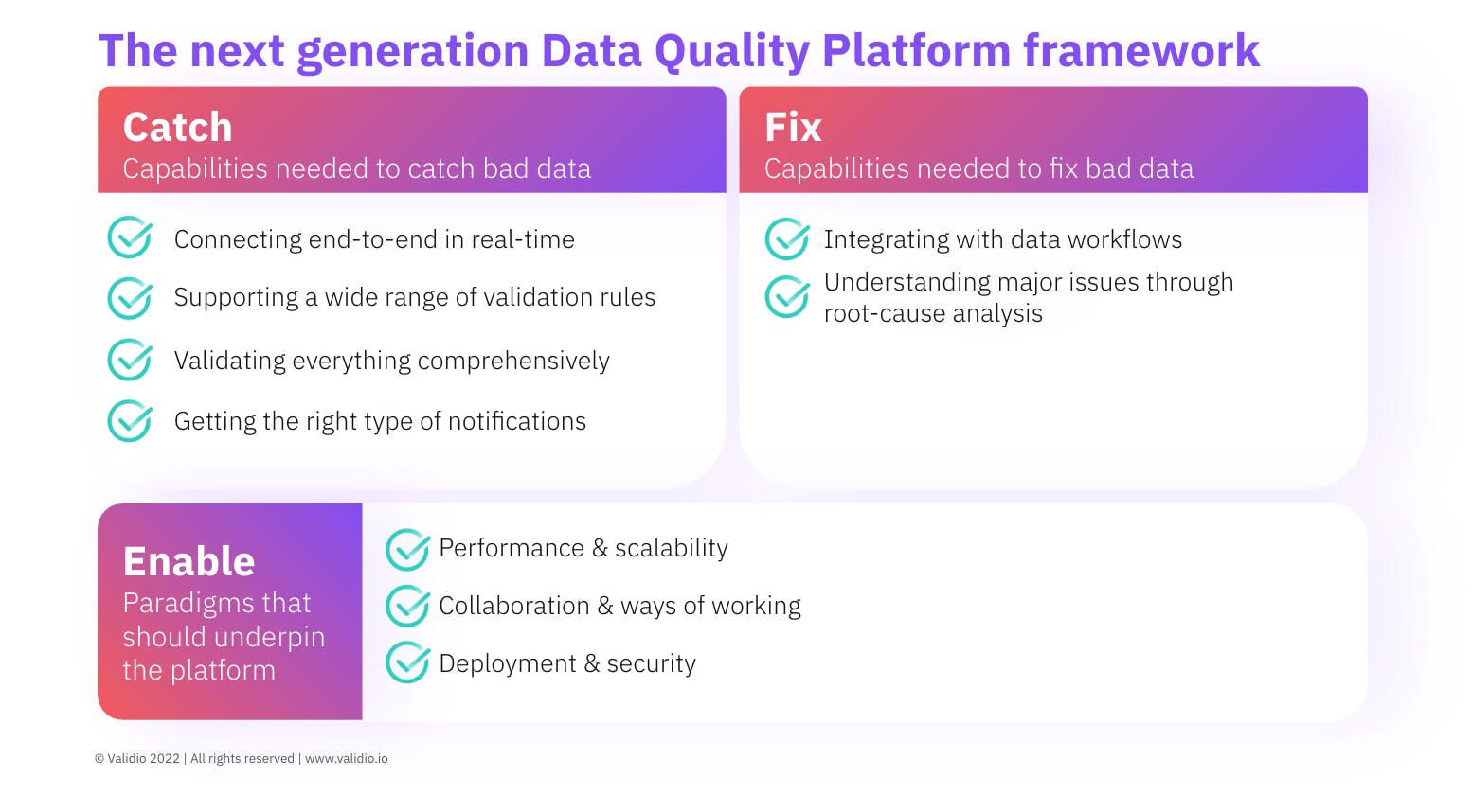 Core tenets of the next generation DQP, according to Validio