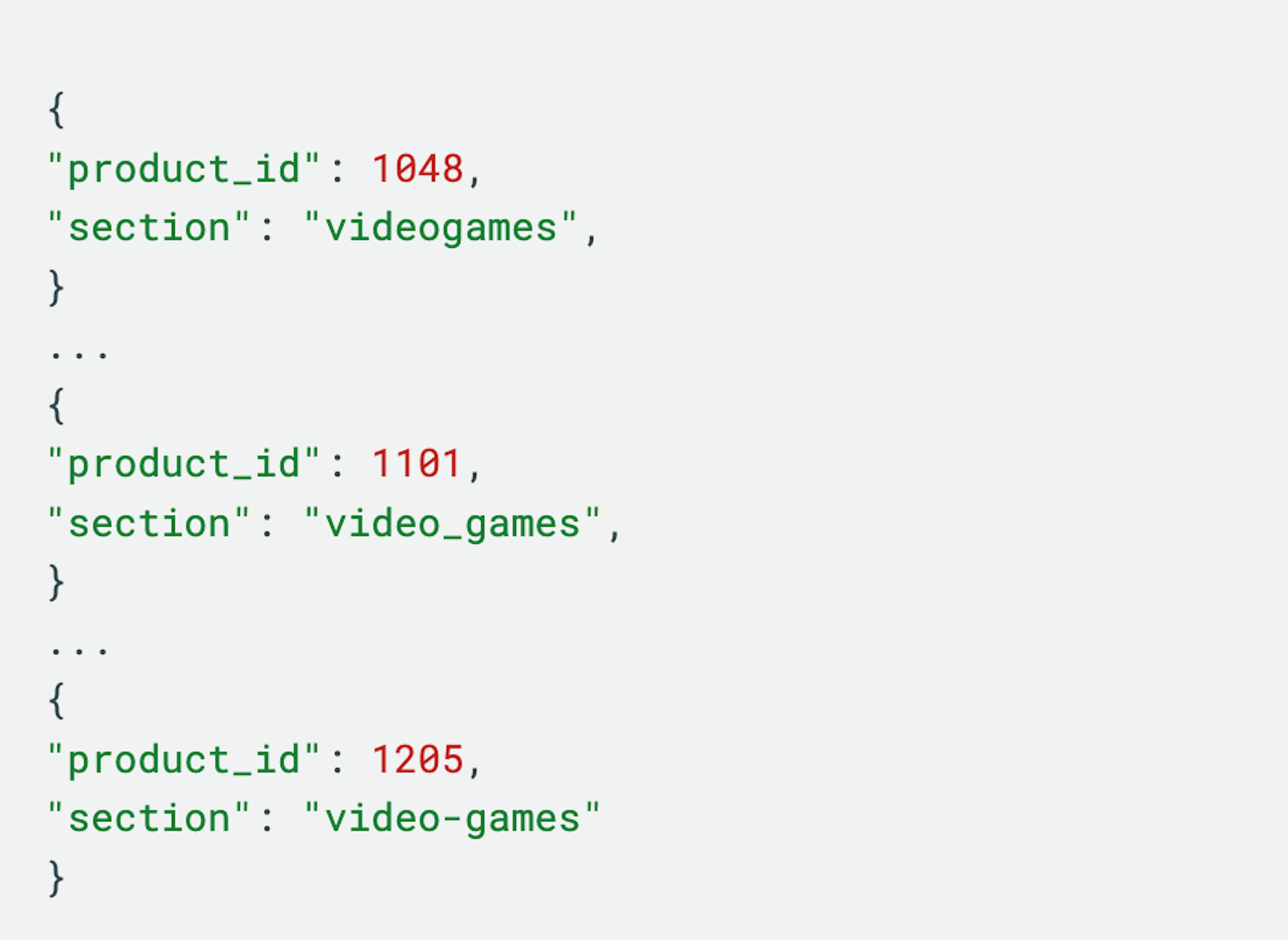 Examples of different spellings that would be detected by a Categorical Validator.