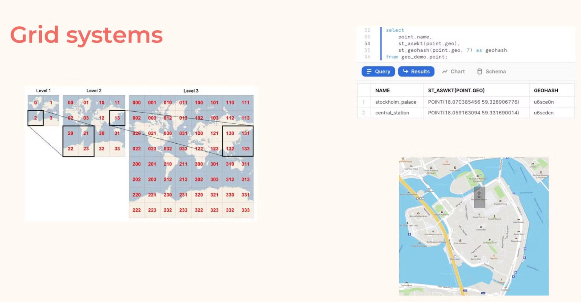 Various grid systems and usage.