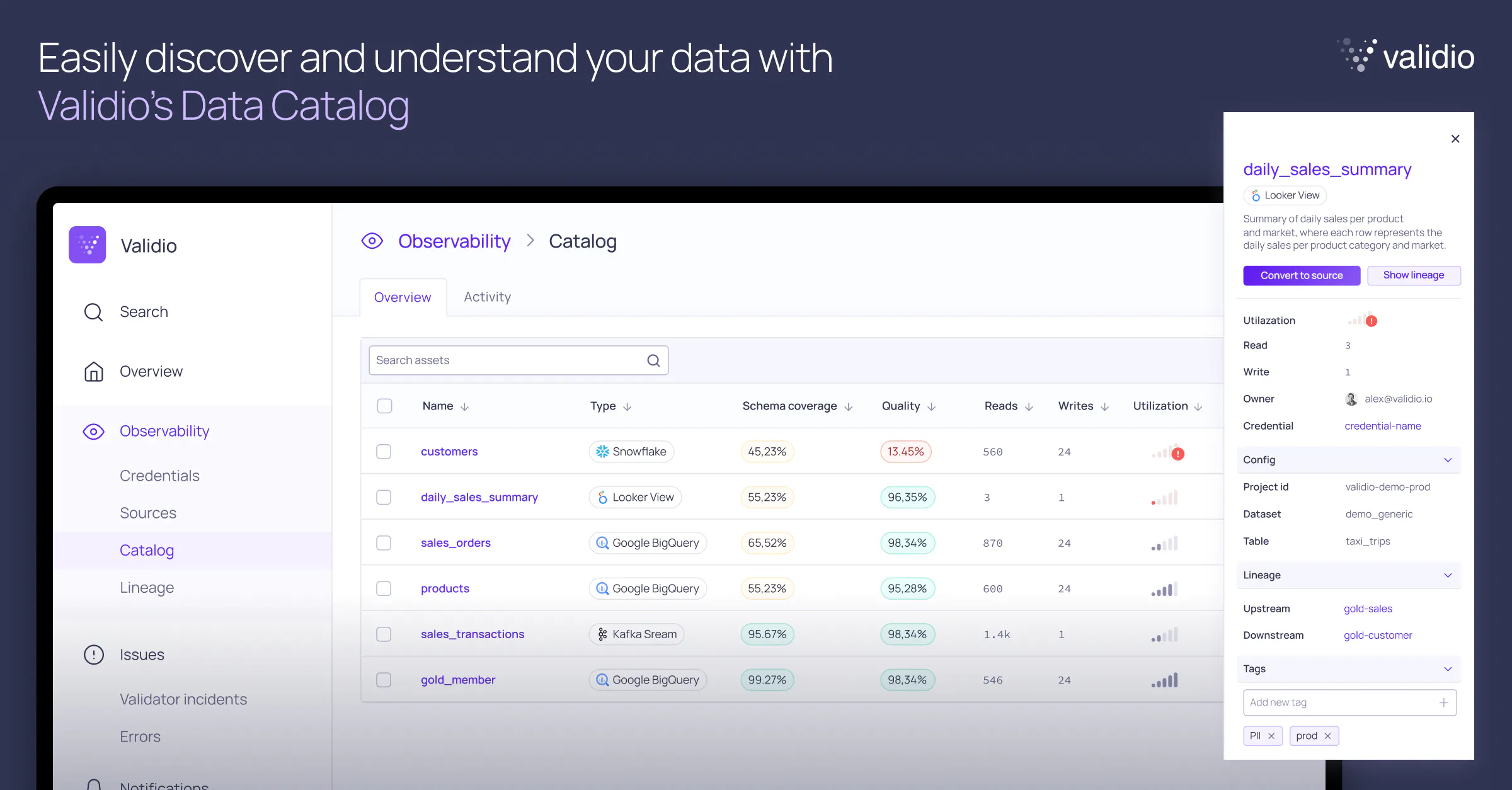 Test Data Catalog Data Catalog for insights into your data assets