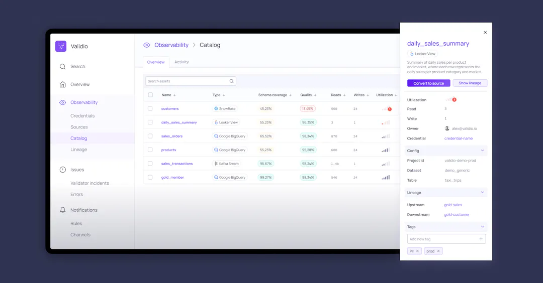 Test Data Catalog Data Catalog for insights into your data assets