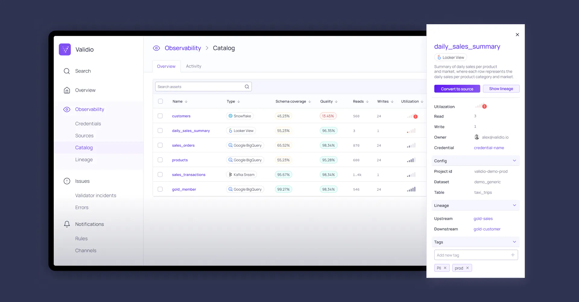 Data Catalog for insights into your data assets