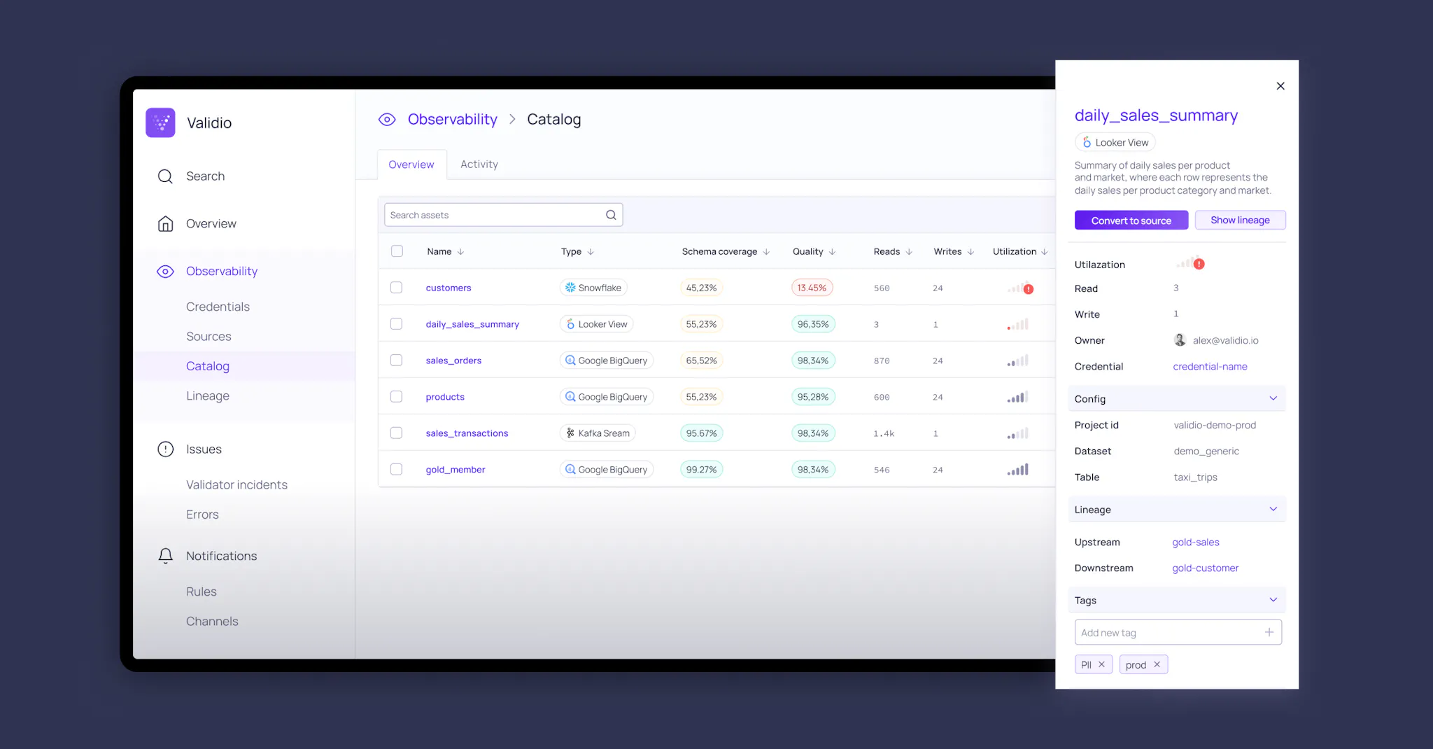 Data Catalog for insights into your data assets