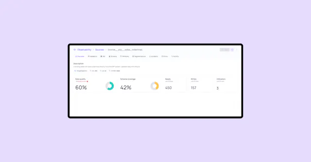Data Asset Insights: A Game-Changer for Data Management and Intelligence
