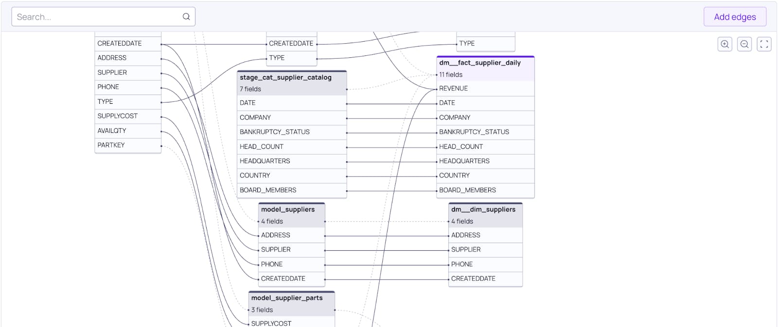 Data lineage map with overview of fields