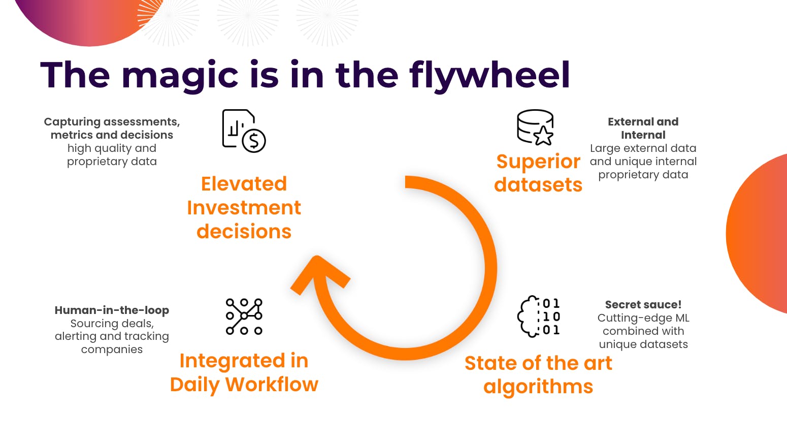 The flywheel effect makes Motherbrain better every day.