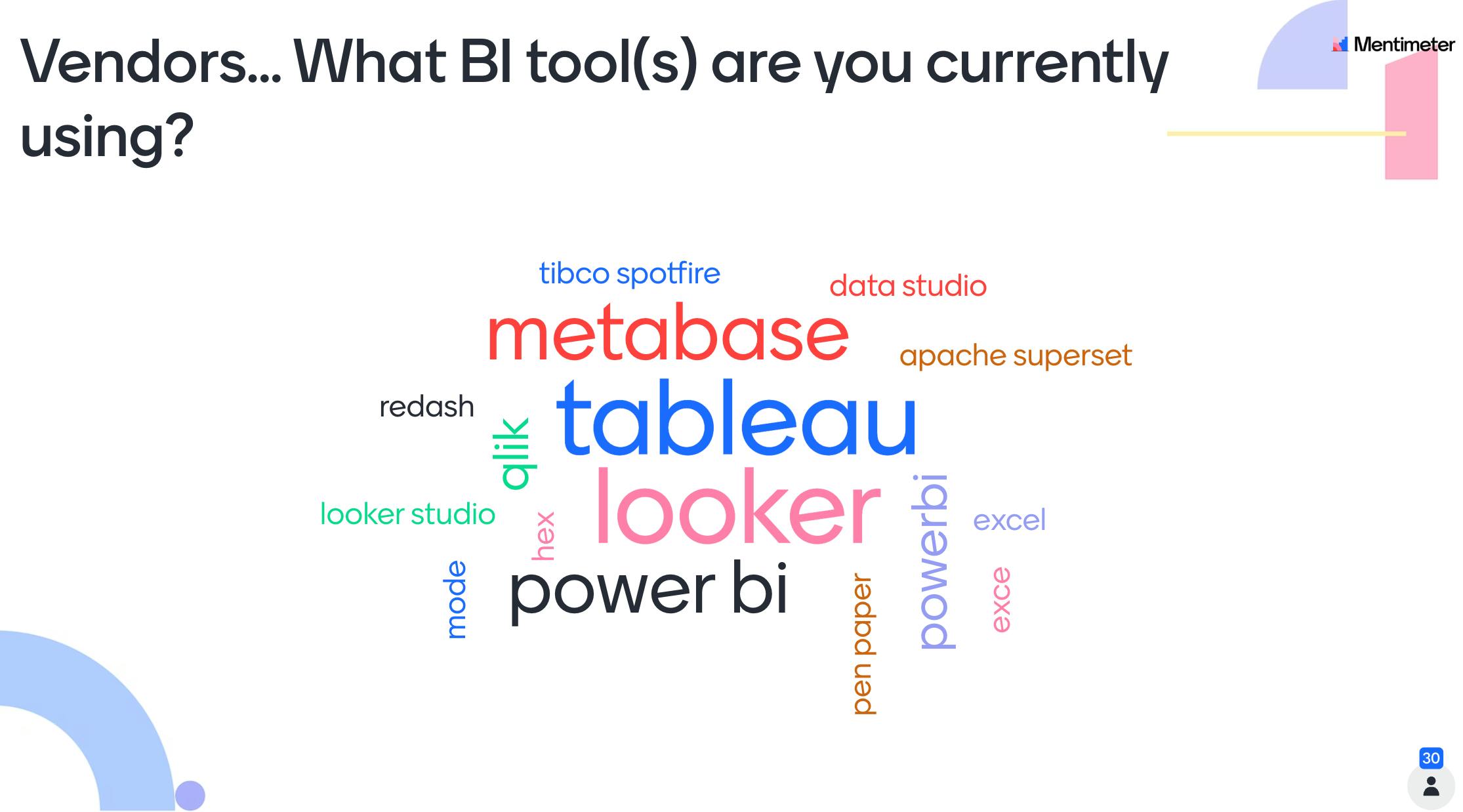 The BI tools used by members of the audience.