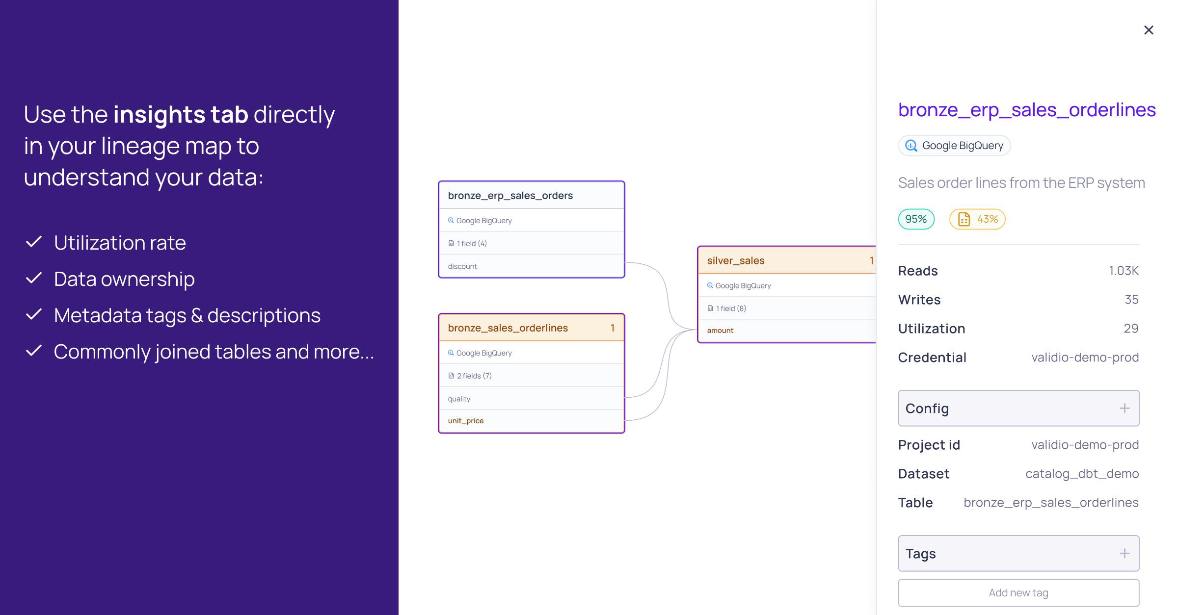 Insights tab in your lineage map to understand your data