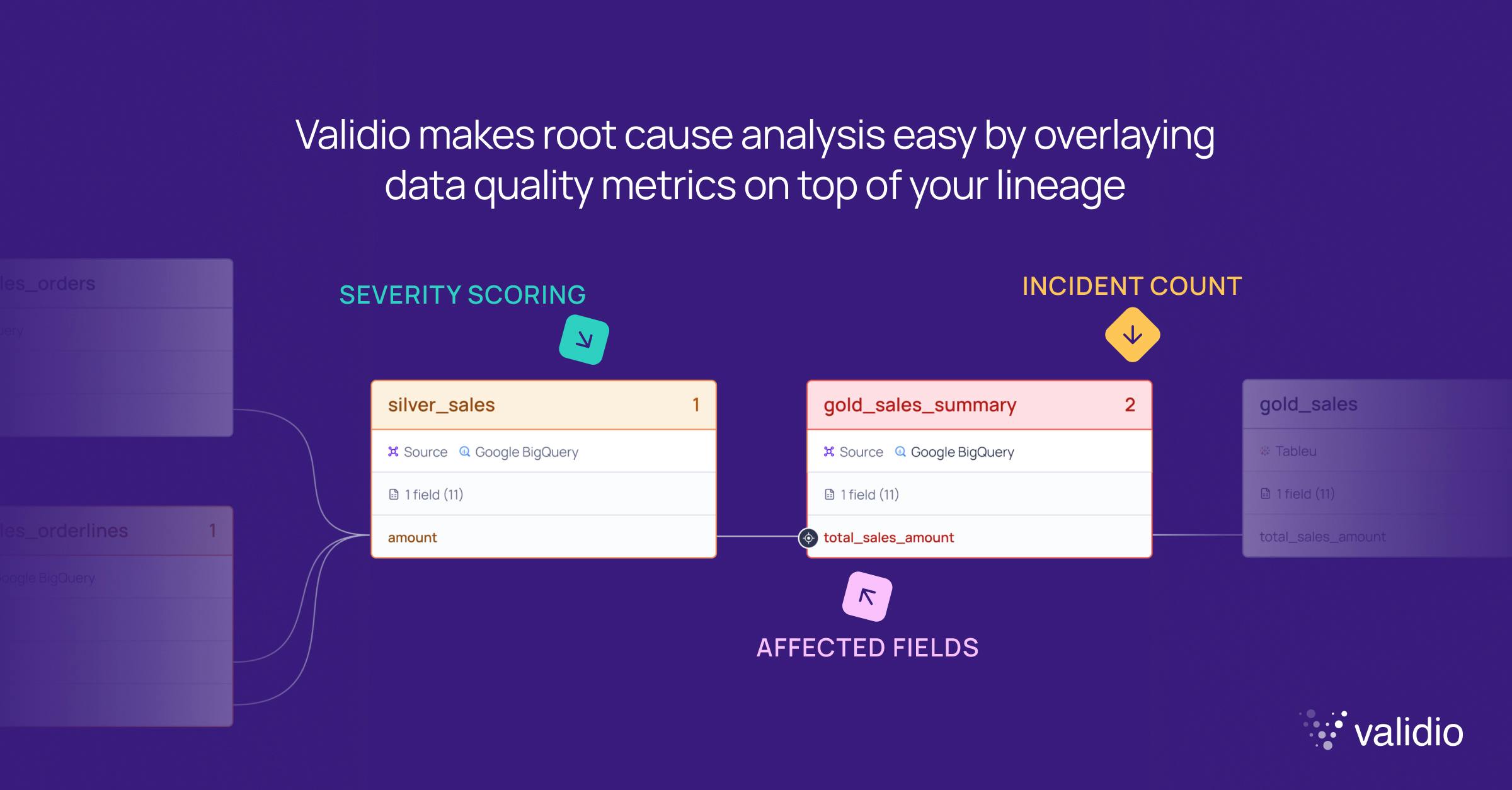 Resolve data issues faster with automated root cause analysis