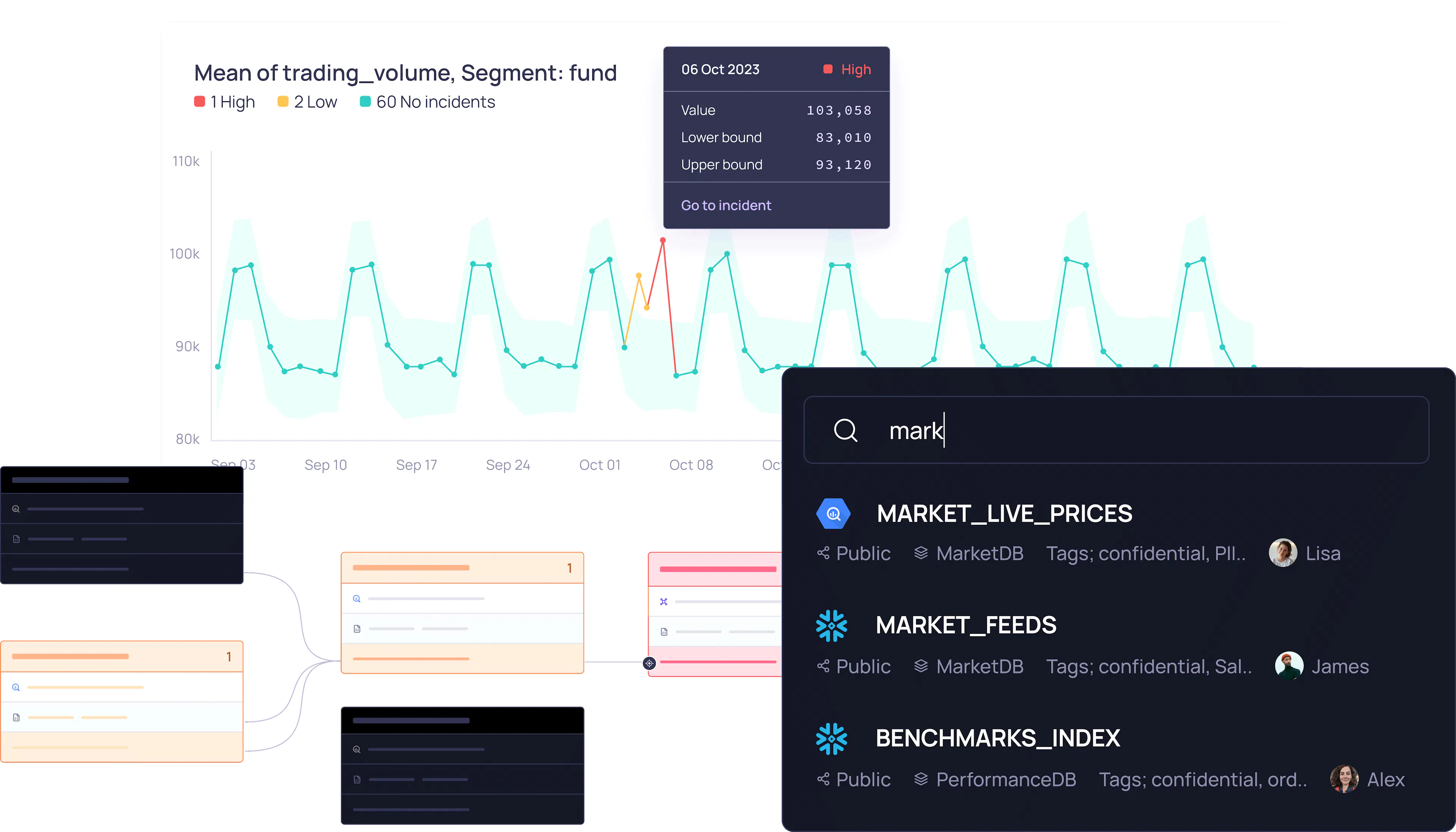 Validio - The Data Trust Platform