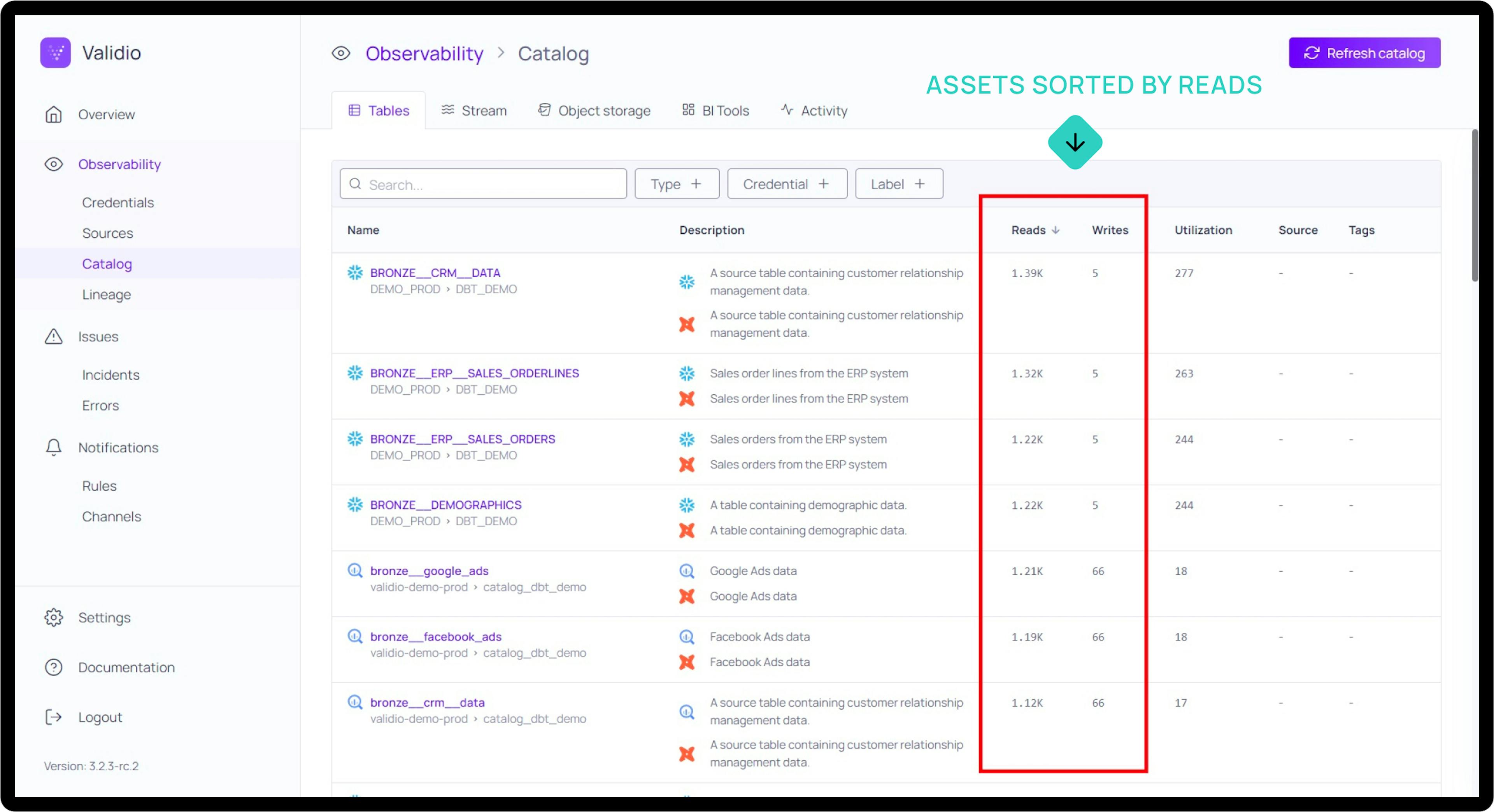 Data quality and observability rules sorting data assets