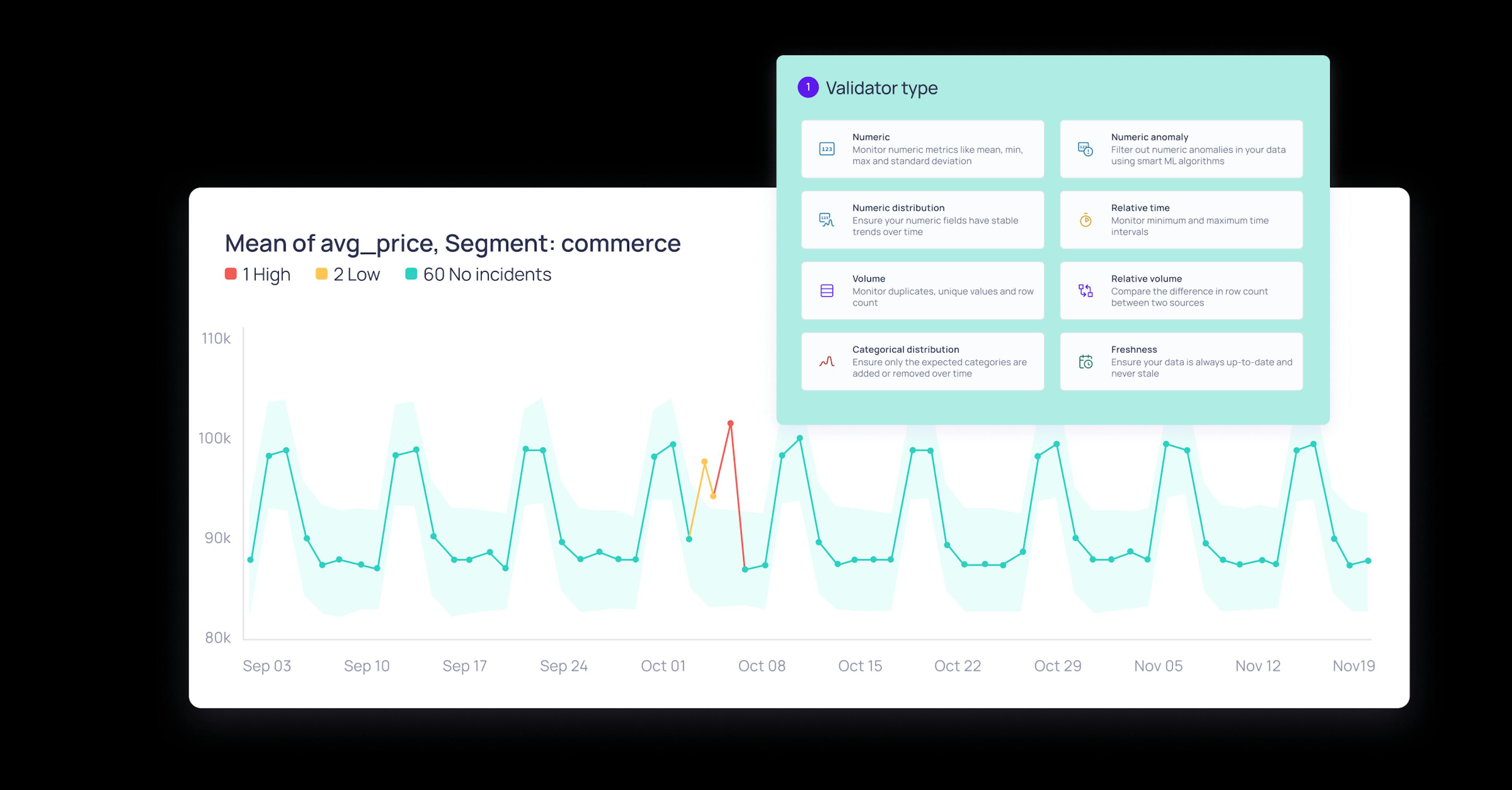 Validations for data quality and observability