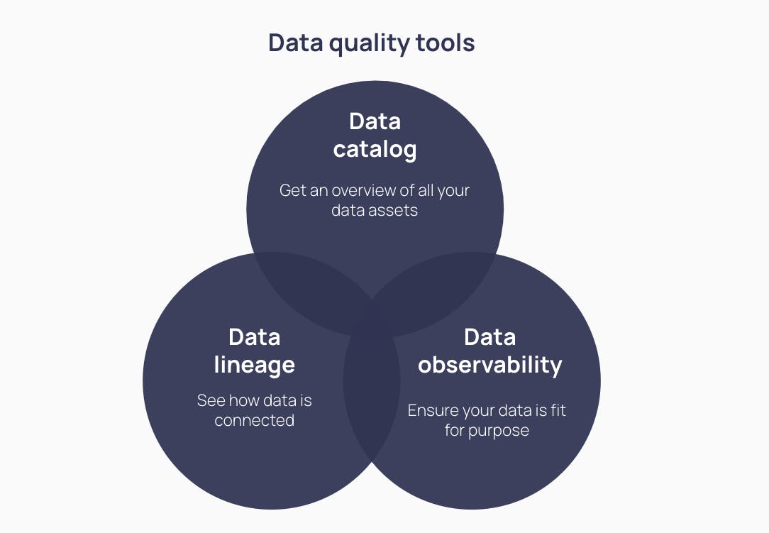 Data quality tools intersection (DC, DL, DO)