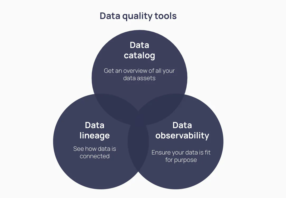 Data quality guide: Best practices, tools & metrics explained