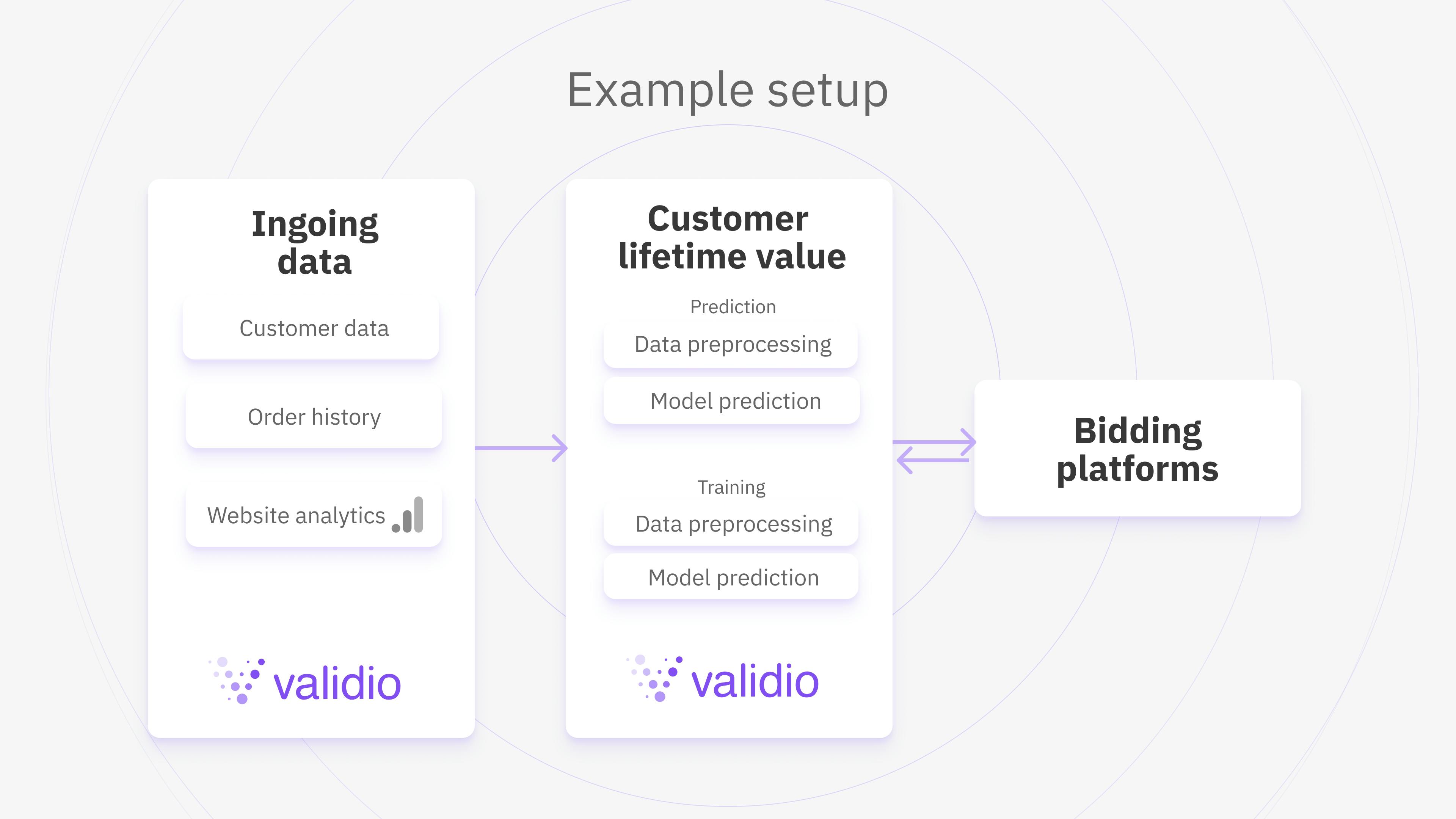 Optimize your ad spend by improving data quality