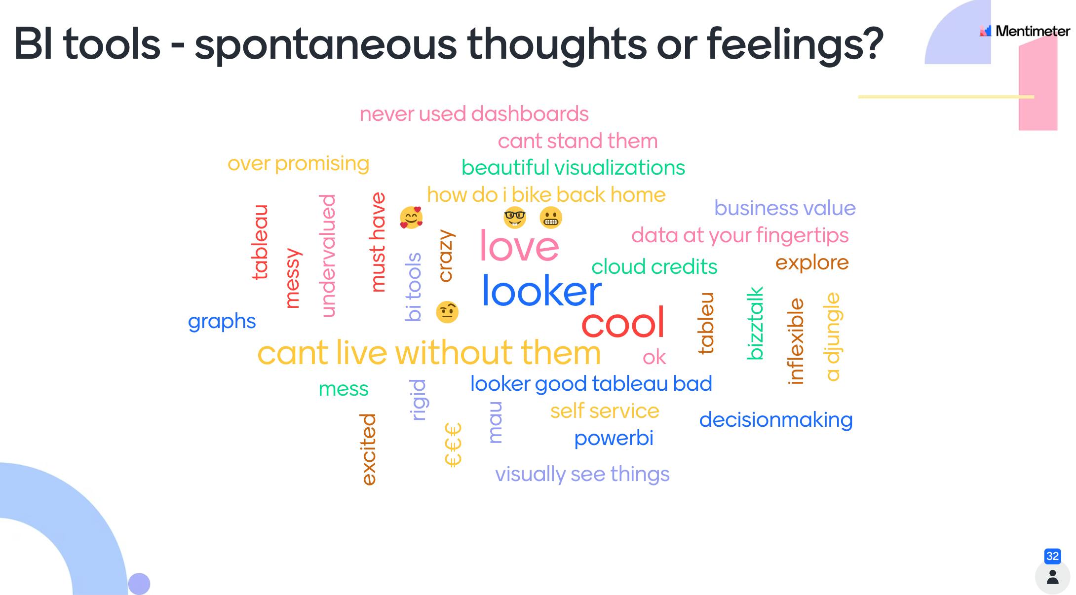 The audience’s feelings about BI tools ranged from “rigid” and “inflexible” to “cool” and even “love.”