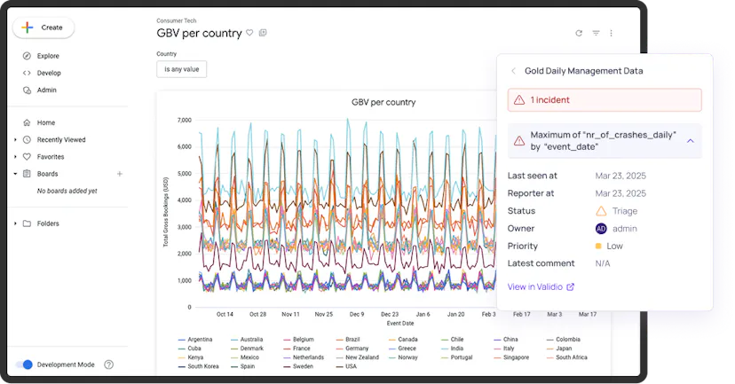 Validio 5.0: BI monitoring and improved search and filtering