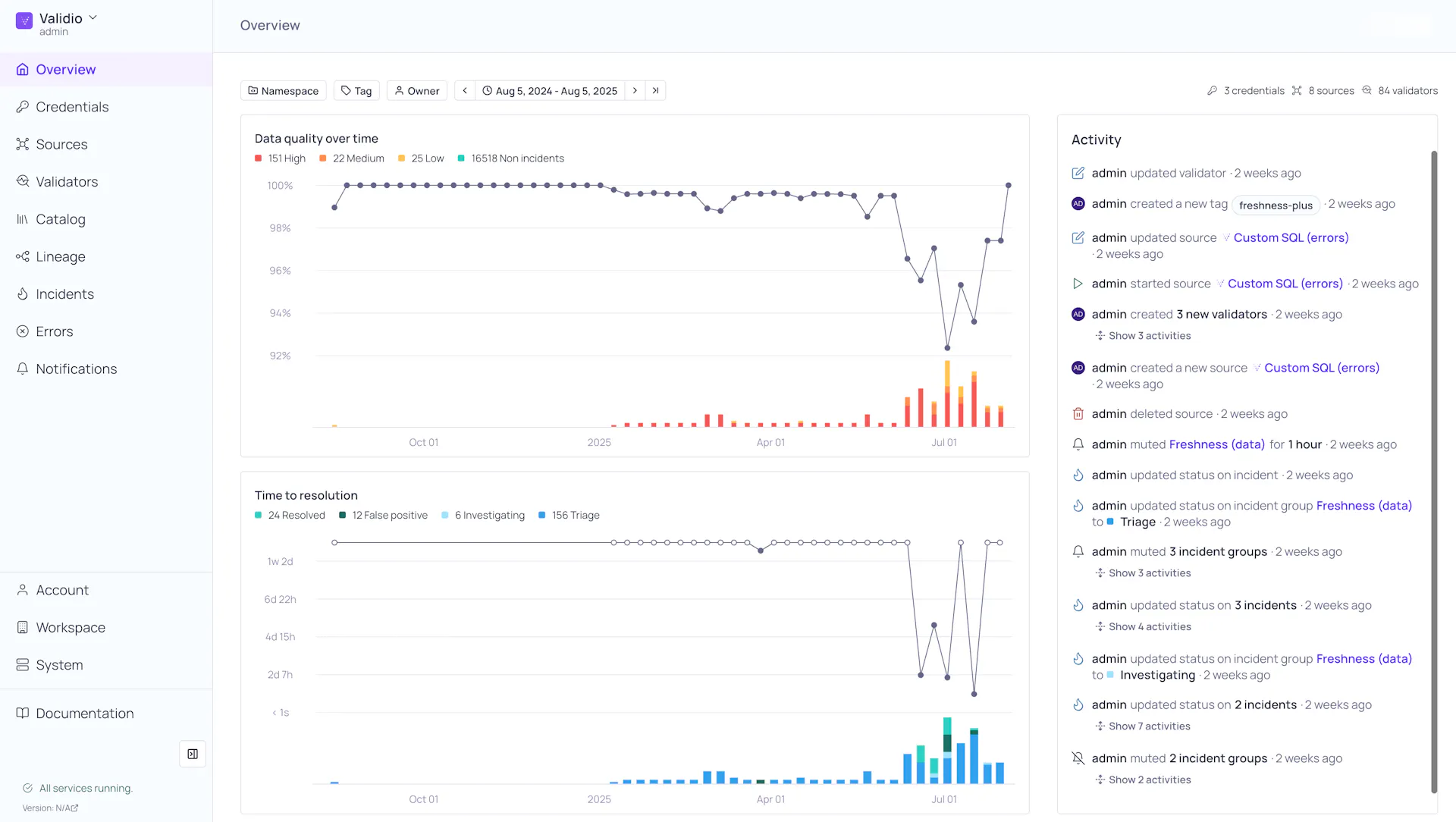 Just updated: Overview dashboards for data quality and time to resolution