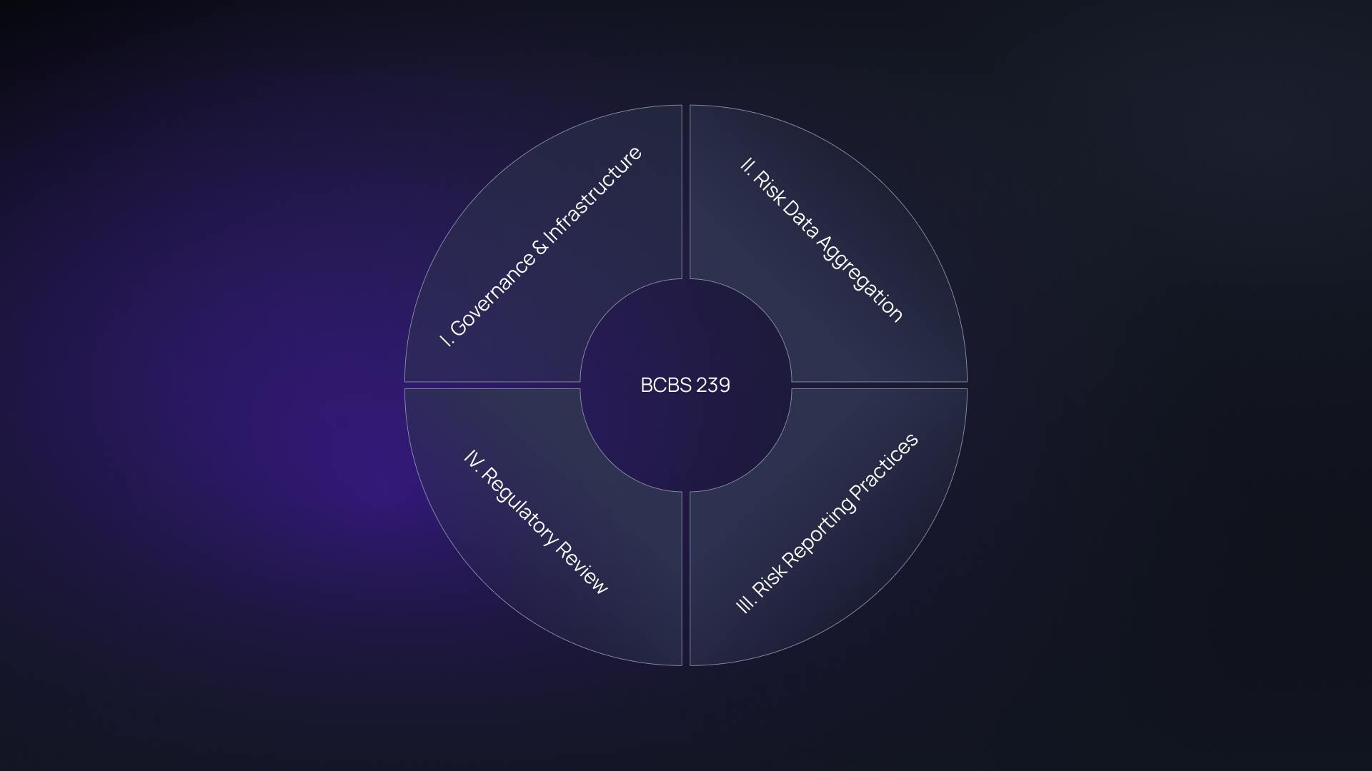BCBS 239: Turning regulatory burden into data quality excellence
